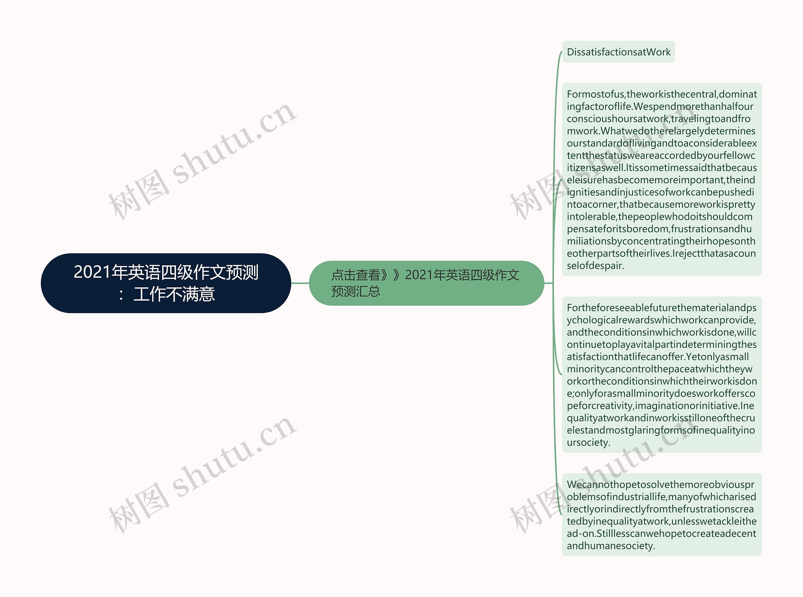 2021年英语四级作文预测：工作不满意