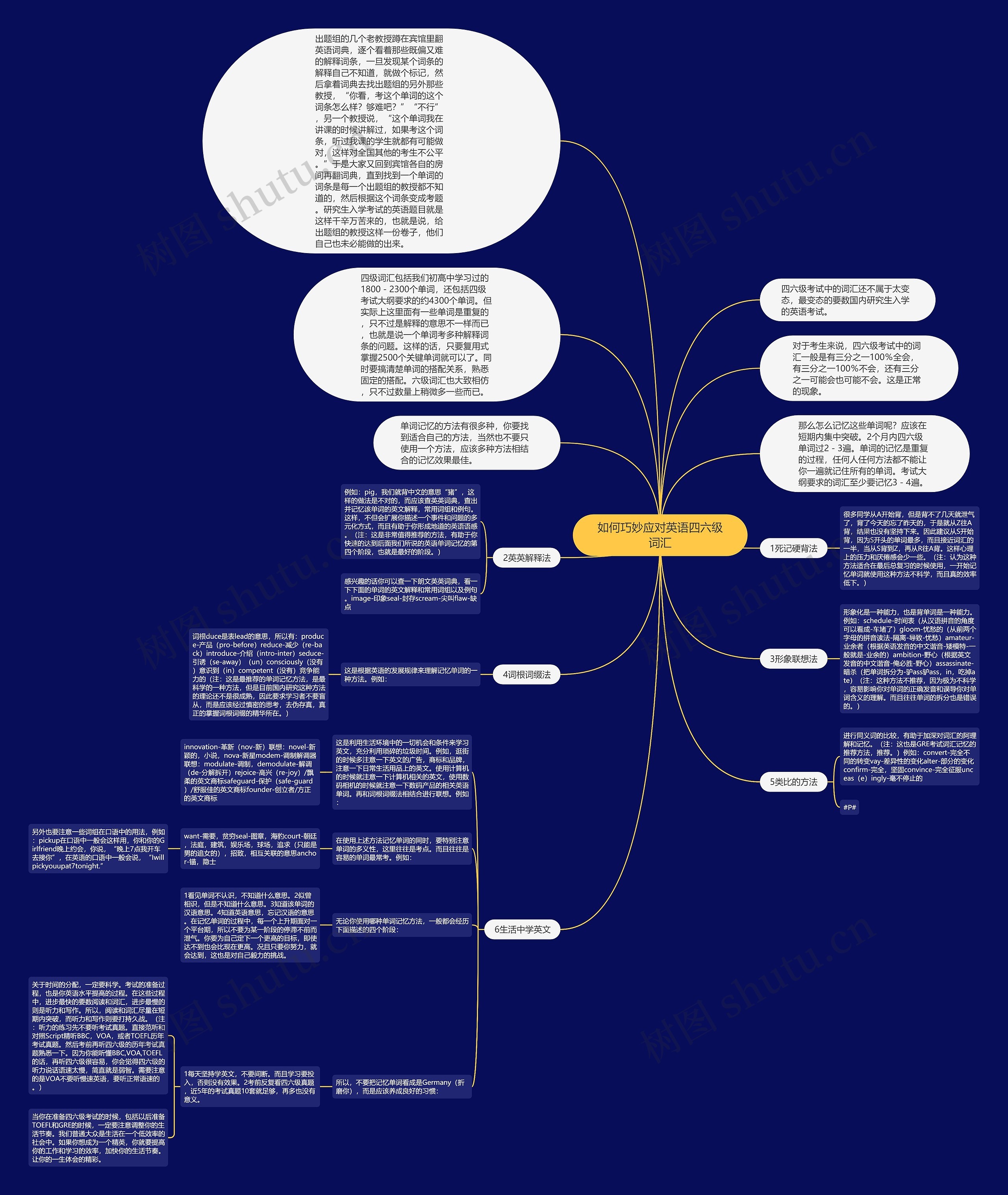 如何巧妙应对英语四六级词汇思维导图