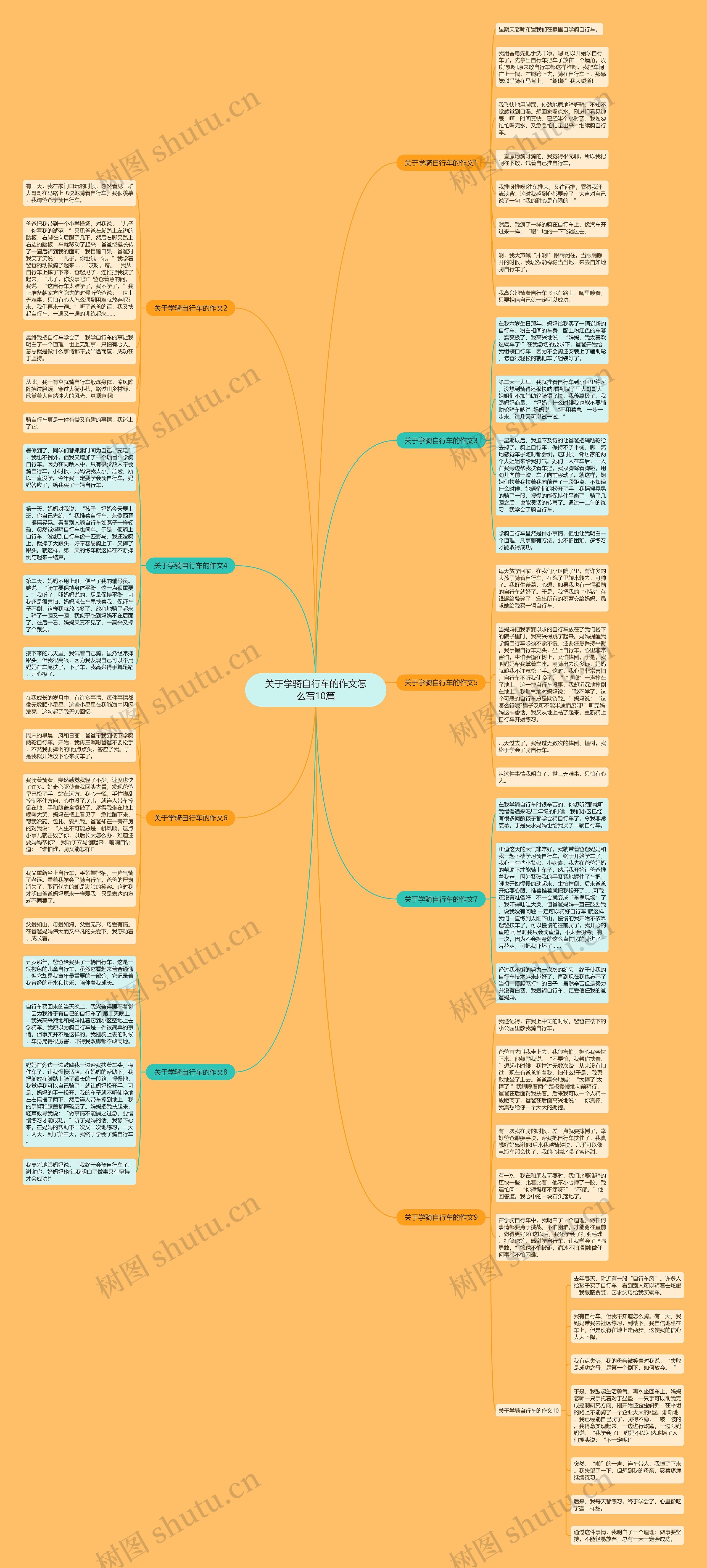 关于学骑自行车的作文怎么写10篇思维导图