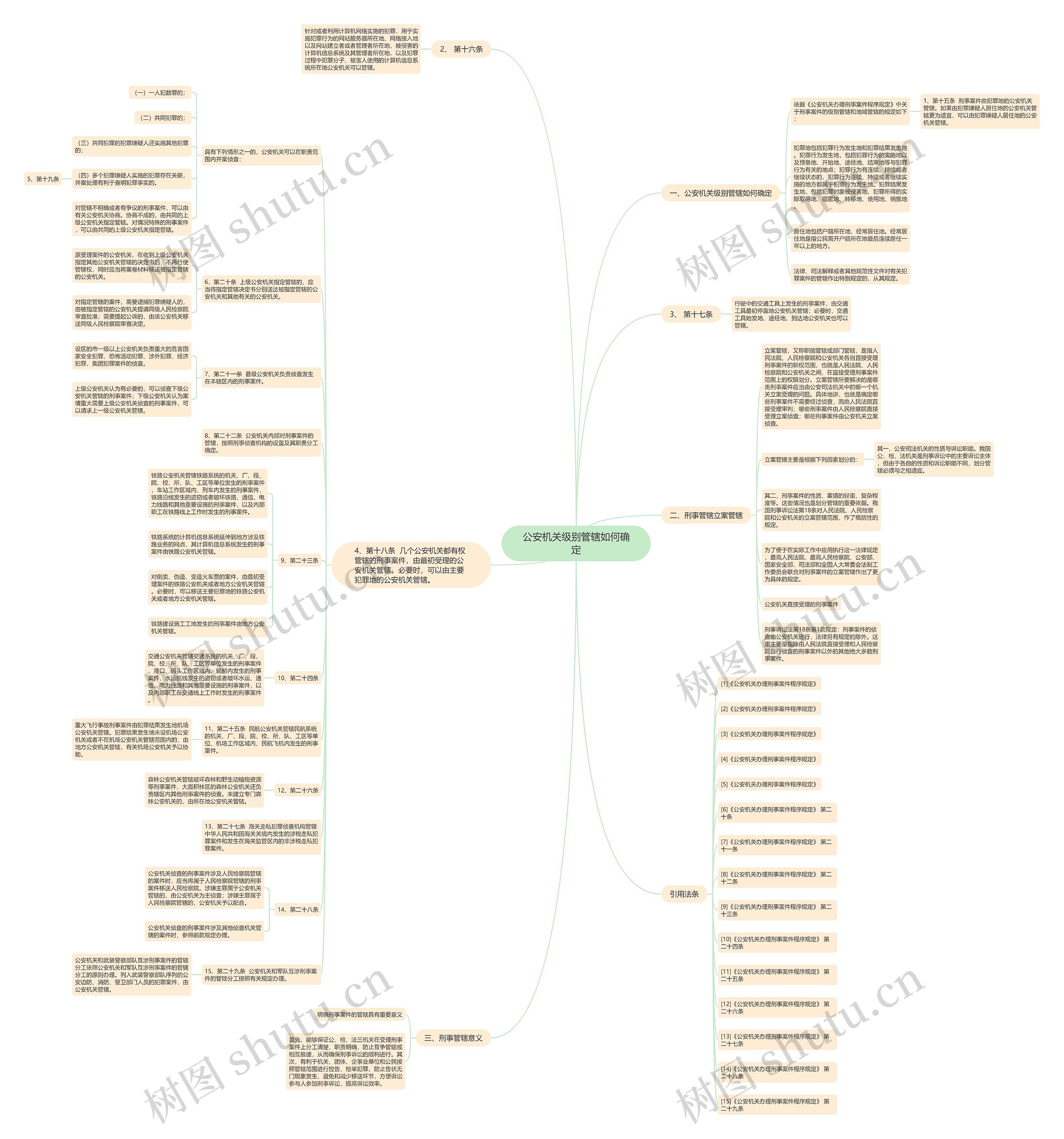 公安机关级别管辖如何确定思维导图