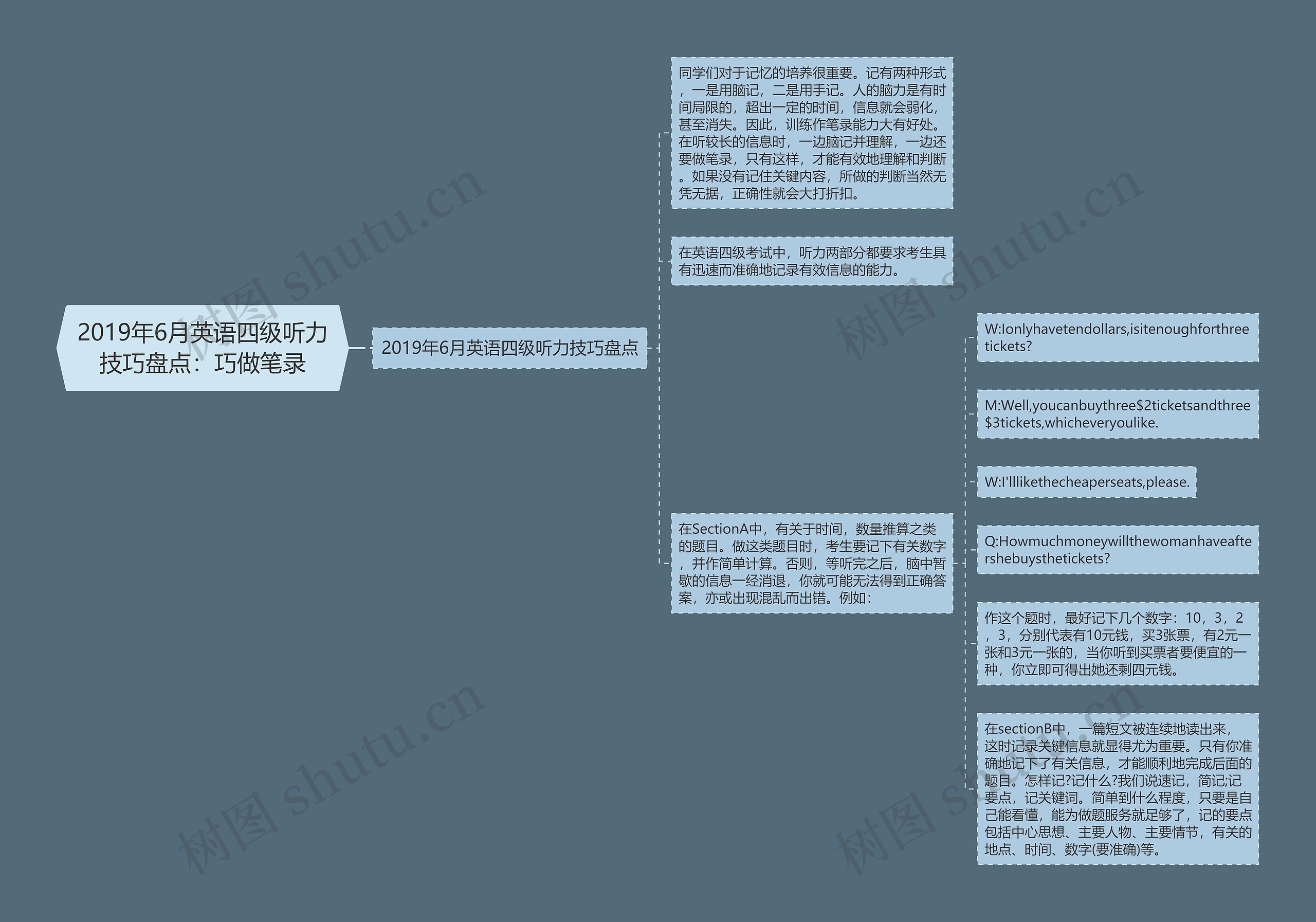 2019年6月英语四级听力技巧盘点：巧做笔录