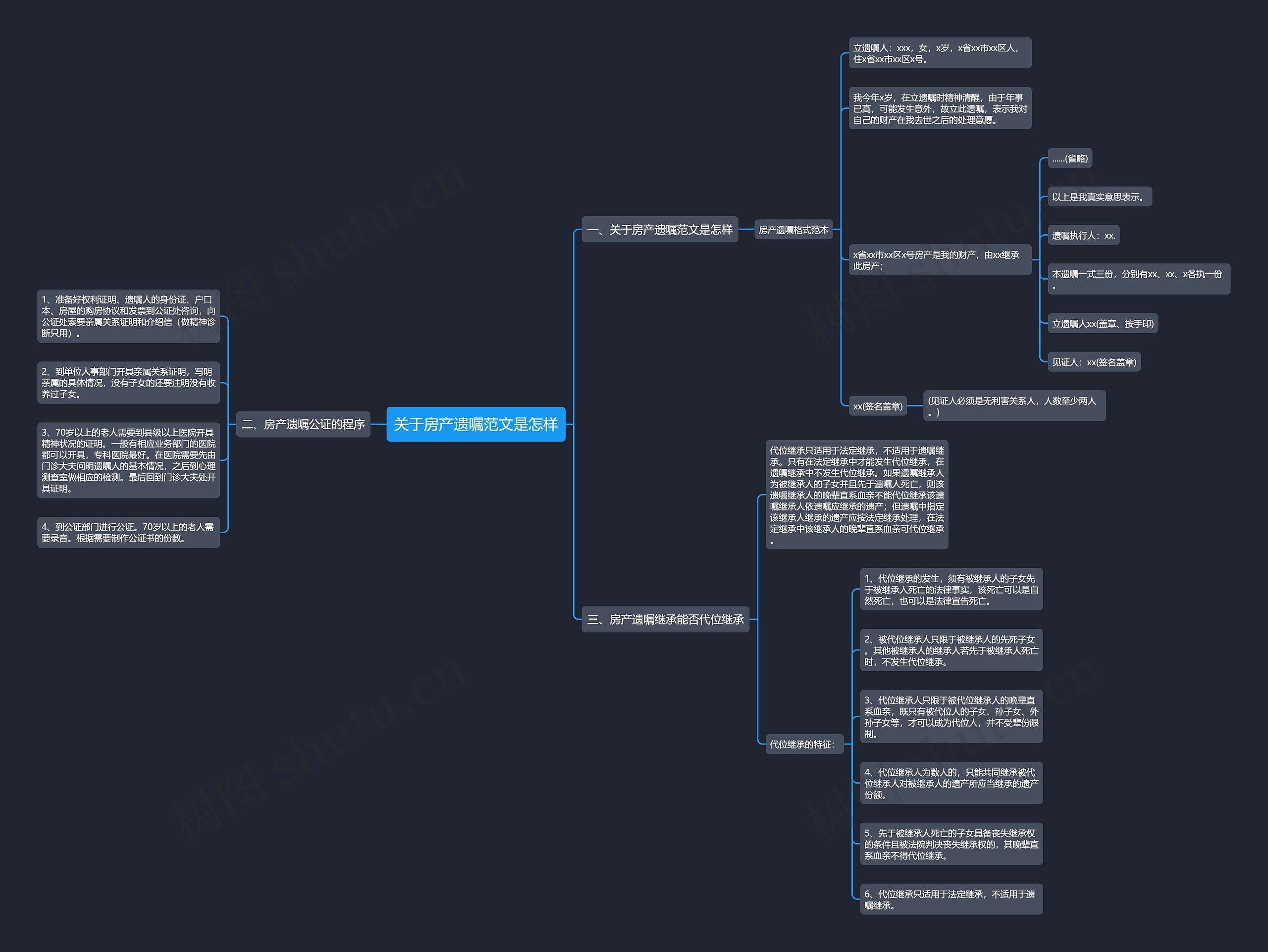 关于房产遗嘱范文是怎样思维导图