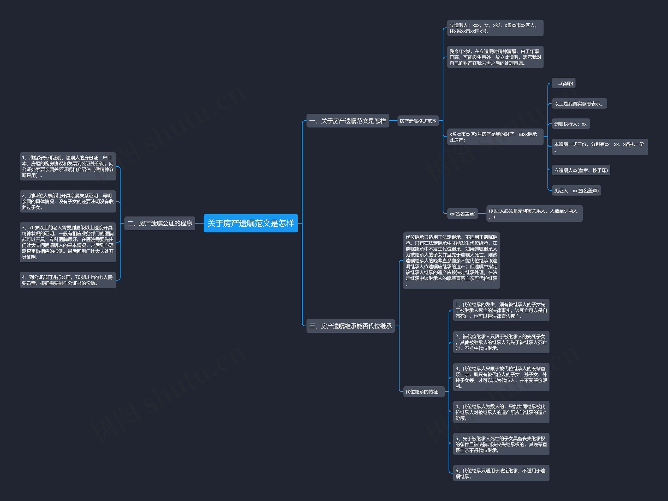 关于房产遗嘱范文是怎样 关于房产遗嘱范文是怎样