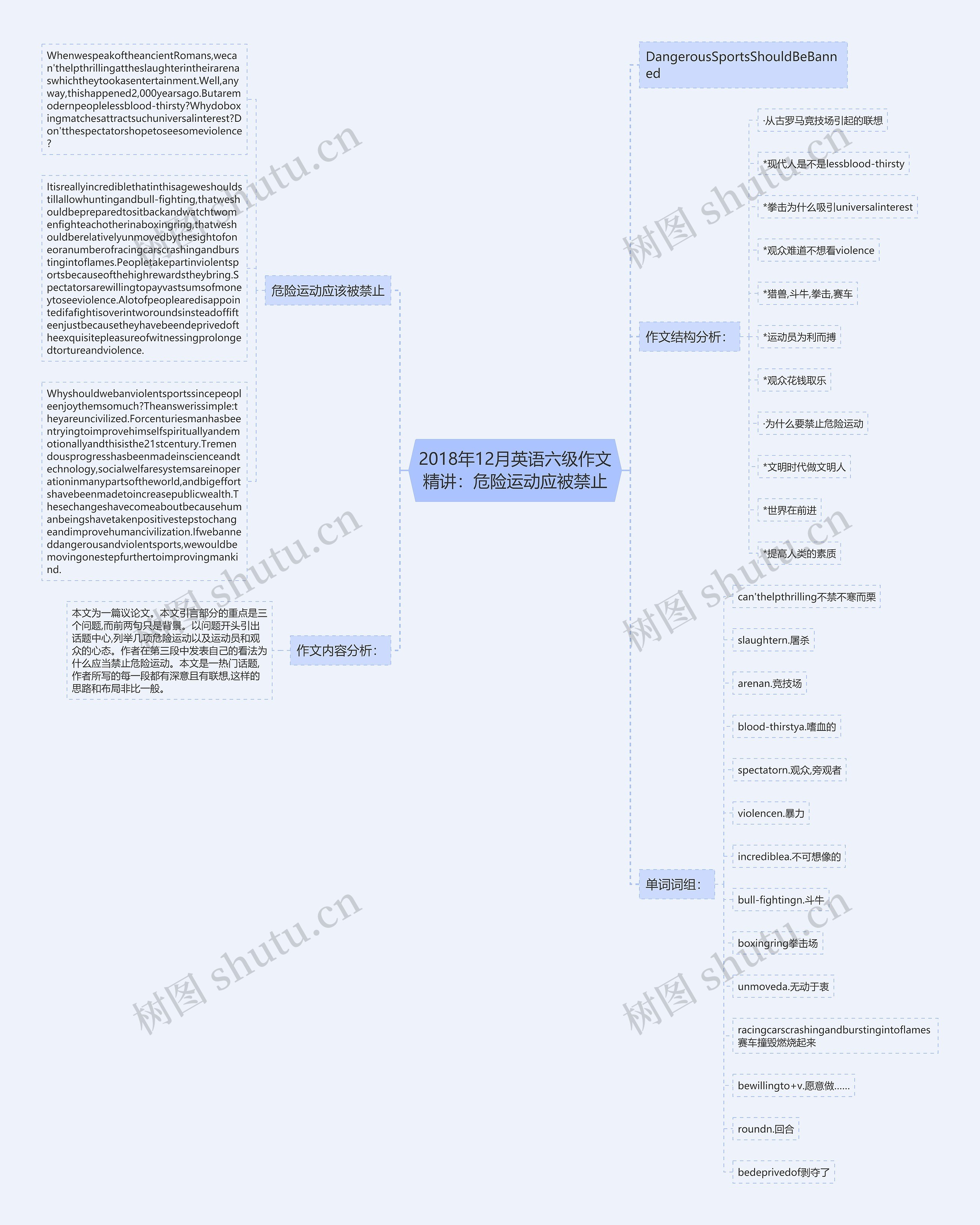 2018年12月英语六级作文精讲：危险运动应被禁止思维导图