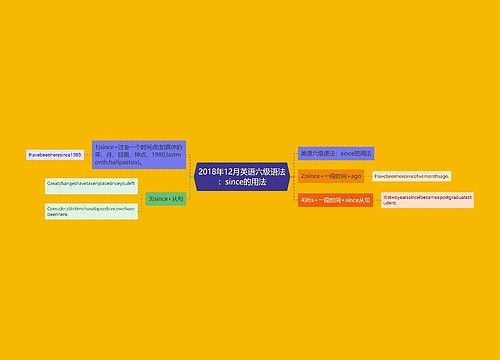2018年12月英语六级语法：since的用法
