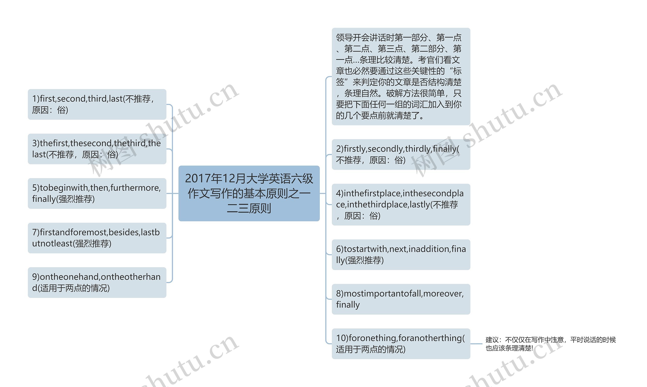 2017年12月大学英语六级作文写作的基本原则之一二三原则