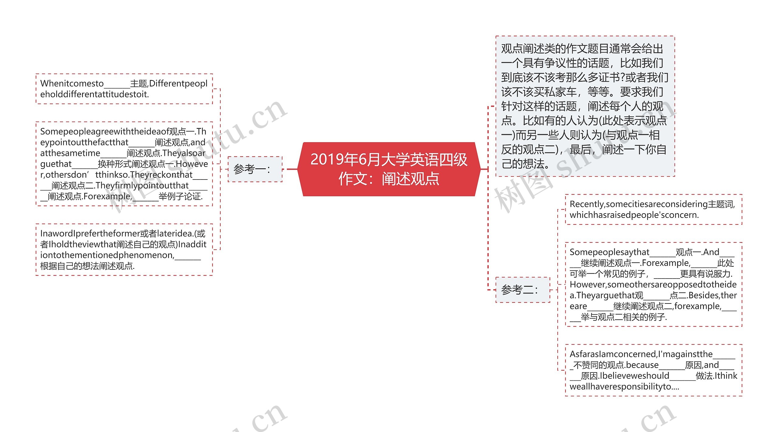 2019年6月大学英语四级作文：阐述观点