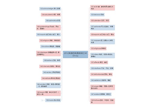 2012英语四级高频词汇600个(5)