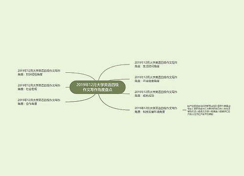 2019年12月大学英语四级作文写作角度盘点