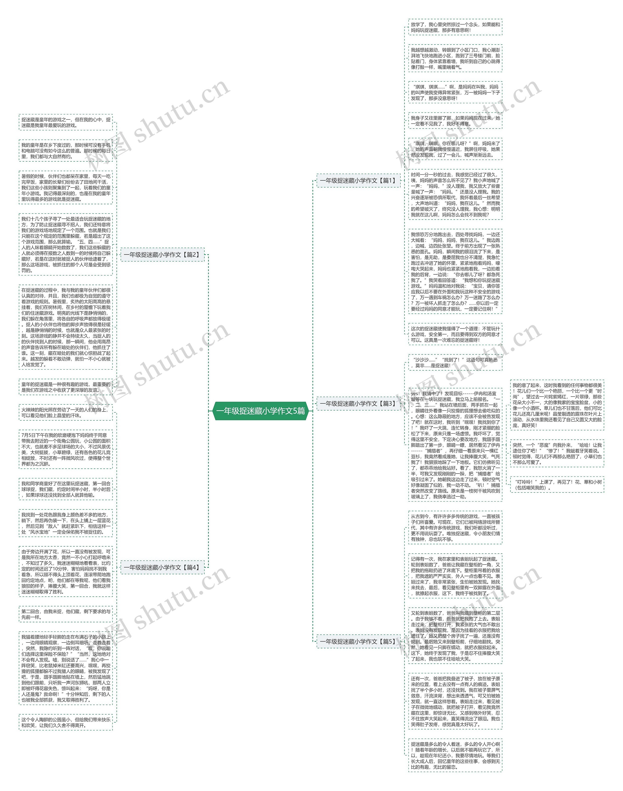 一年级捉迷藏小学作文5篇思维导图