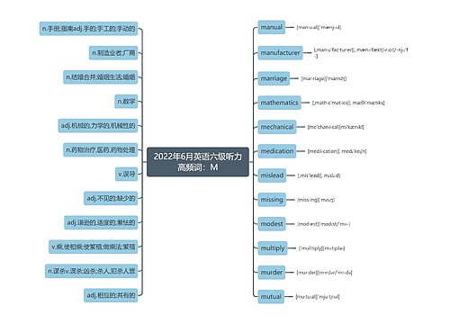 2022年6月英语六级听力高频词：M