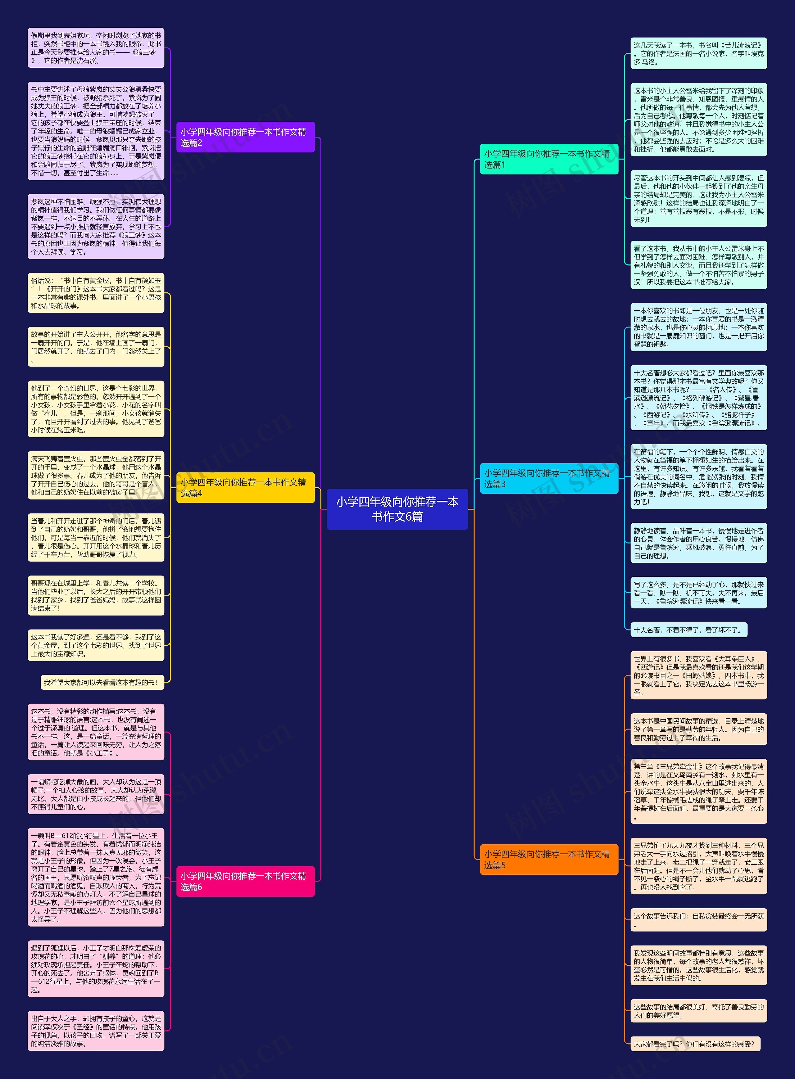 小学四年级向你推荐一本书作文6篇思维导图