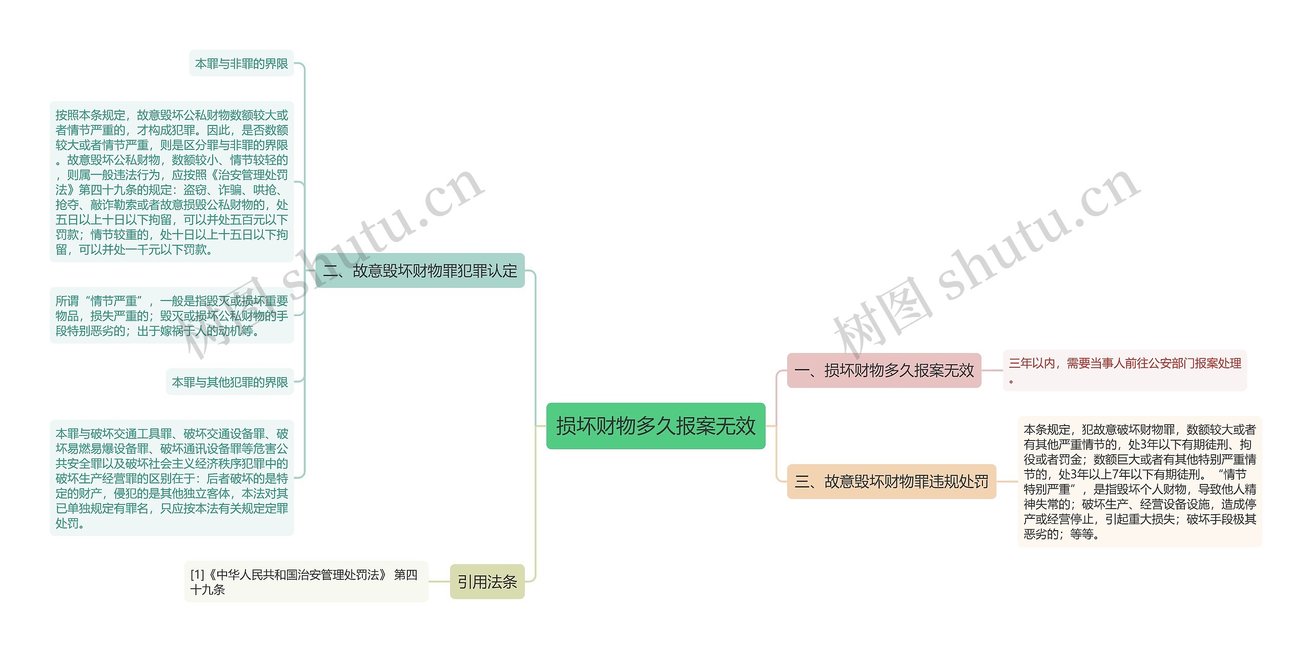 损坏财物多久报案无效思维导图