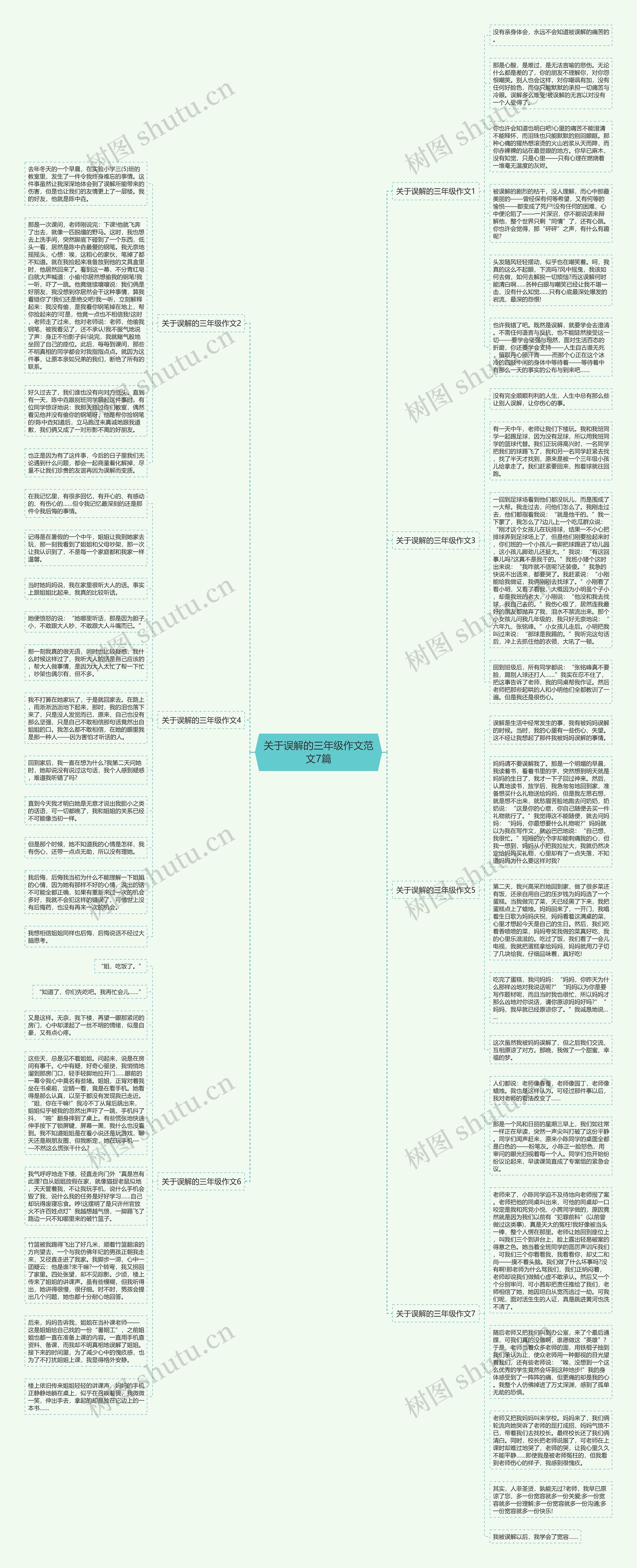 关于误解的三年级作文范文7篇思维导图