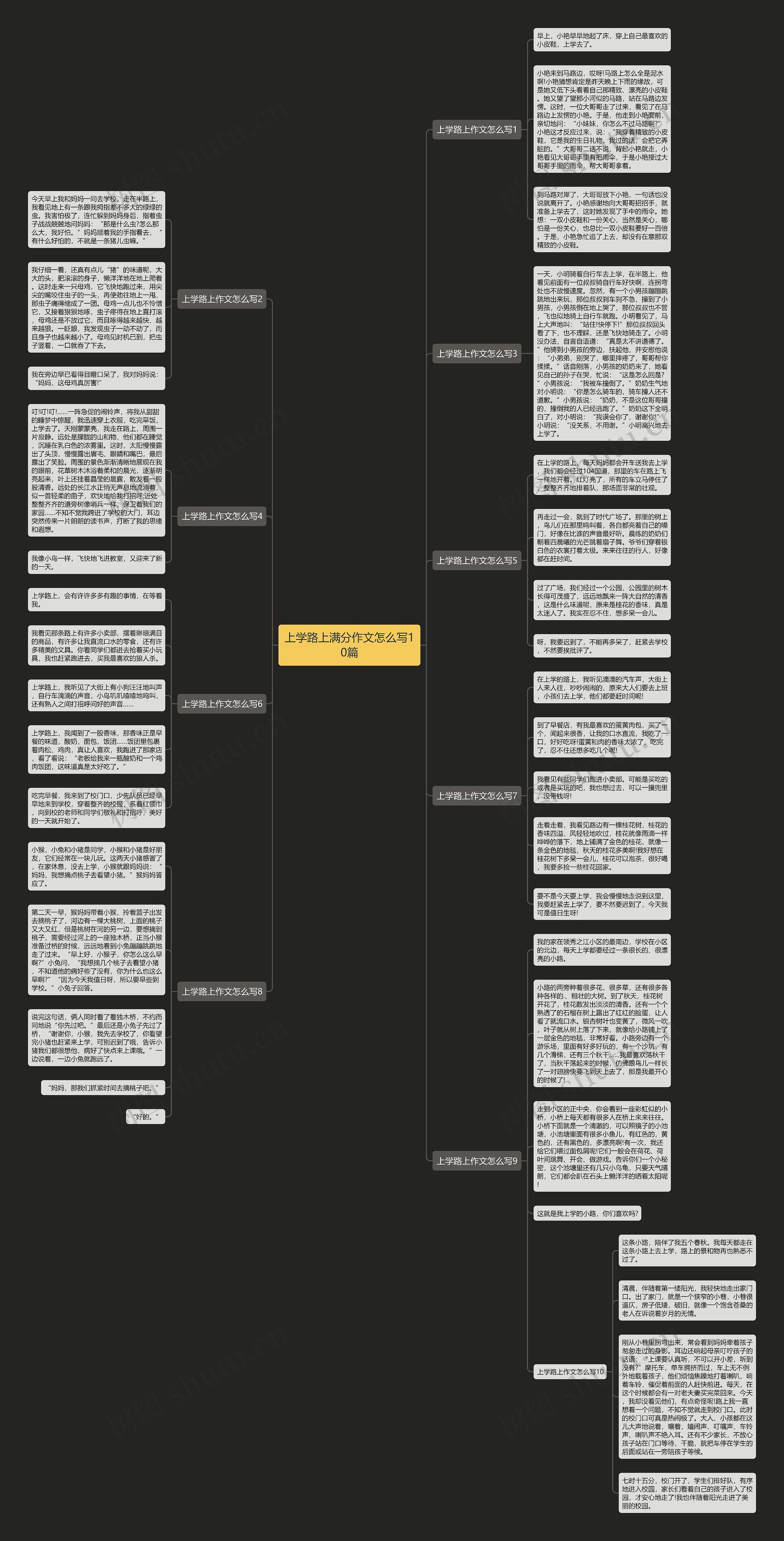 上学路上满分作文怎么写10篇思维导图