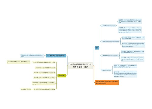 2015年12月英语六级作文常考类型题：经济