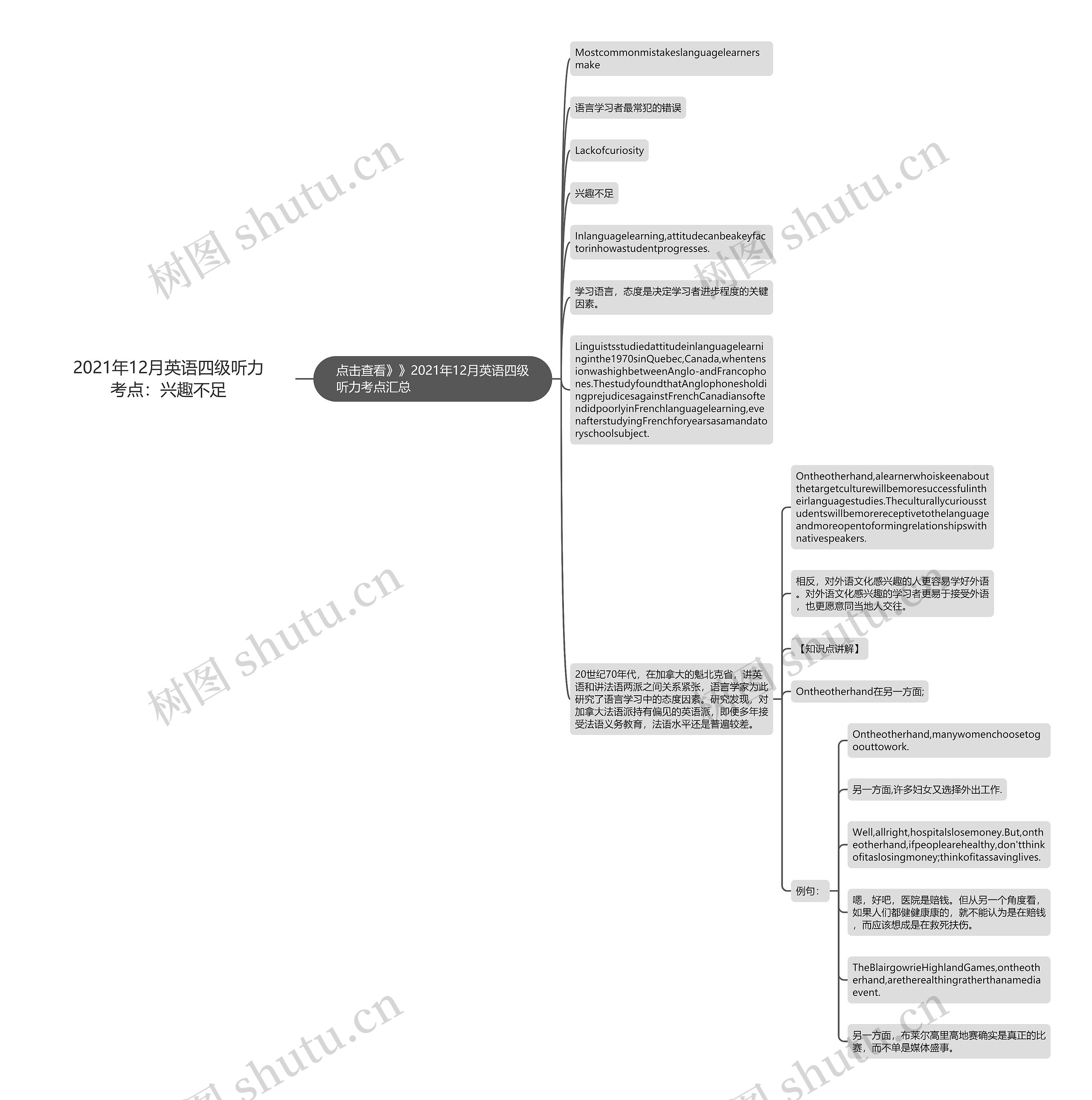 2021年12月英语四级听力考点：兴趣不足思维导图