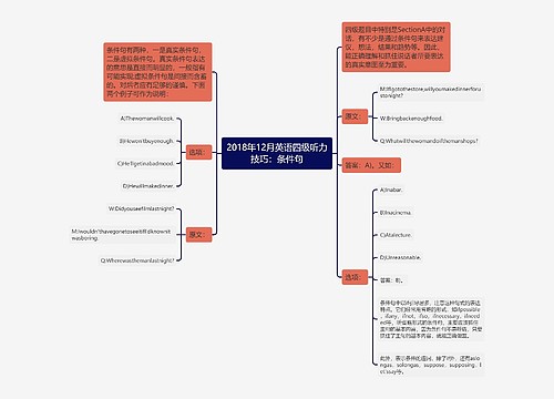 2018年12月英语四级听力技巧：条件句