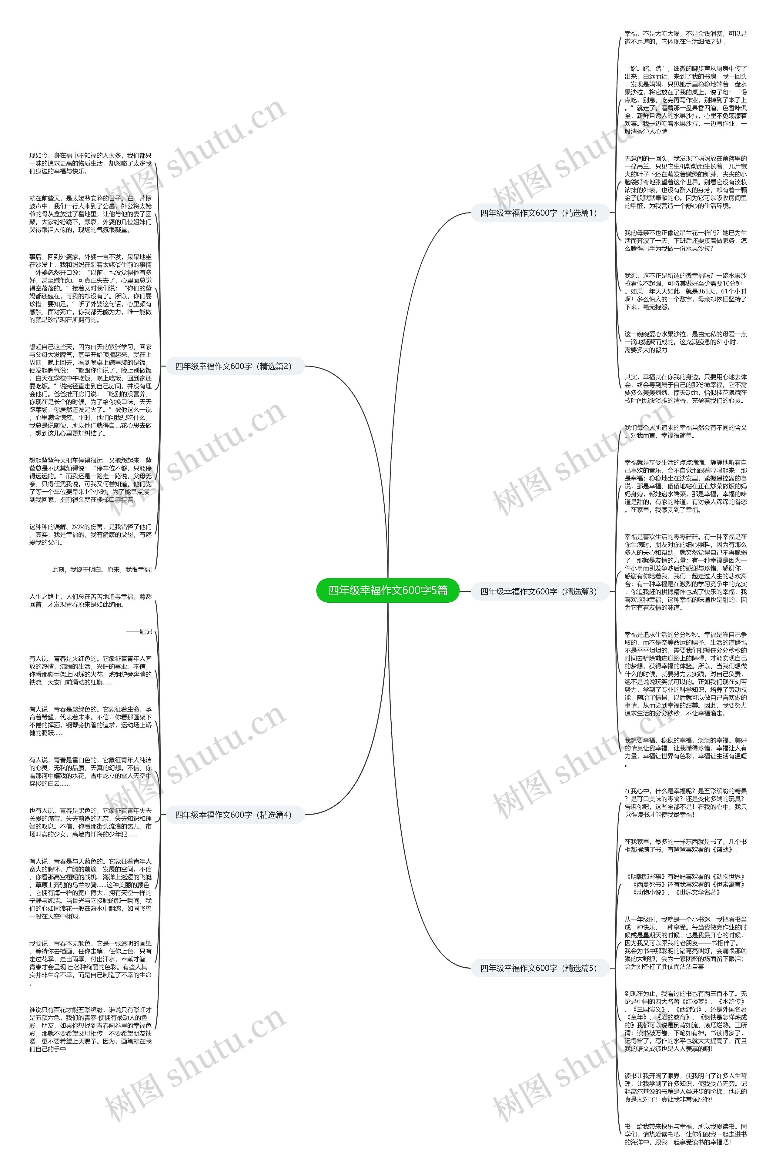 四年级幸福作文600字5篇思维导图