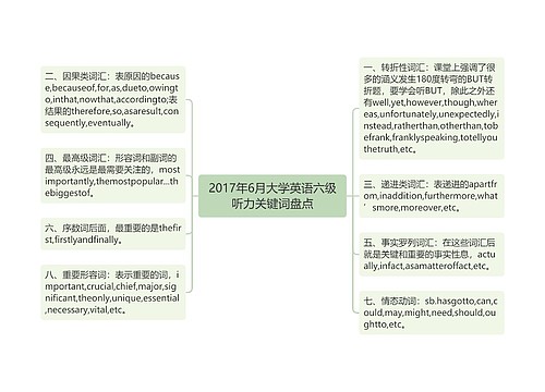 2017年6月大学英语六级听力关键词盘点