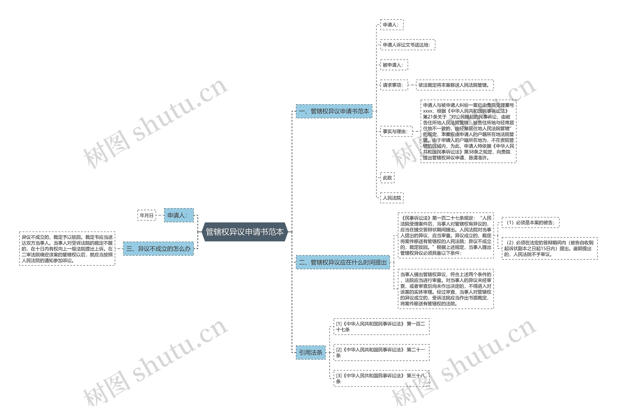 管辖权异议申请书范本 管辖权异议申请书范本