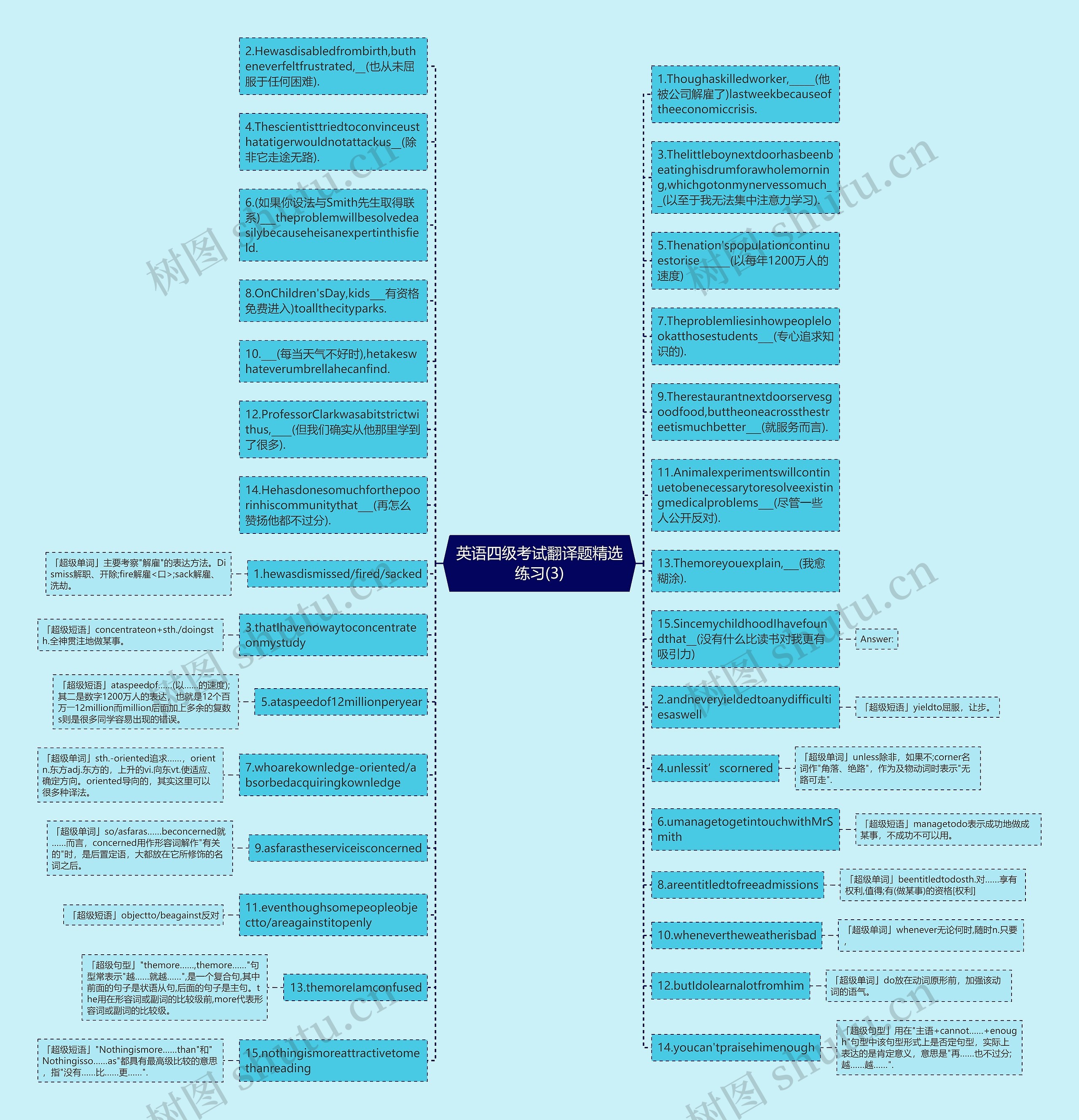 英语四级考试翻译题精选练习(3)思维导图