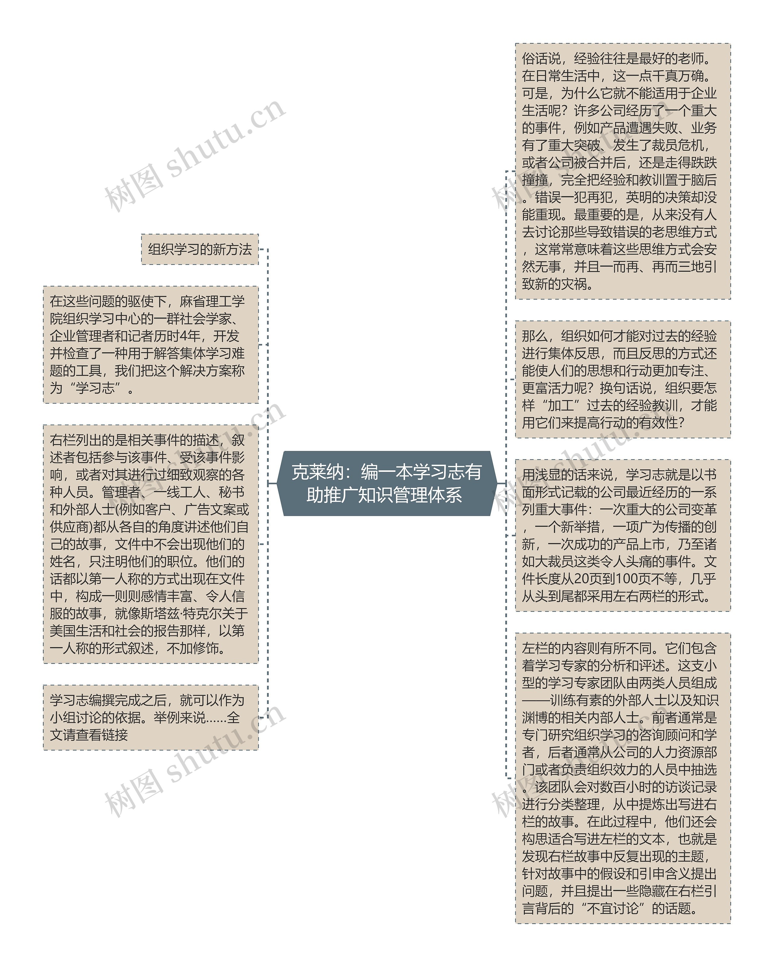 克莱纳：编一本学习志有助推广知识管理体系 