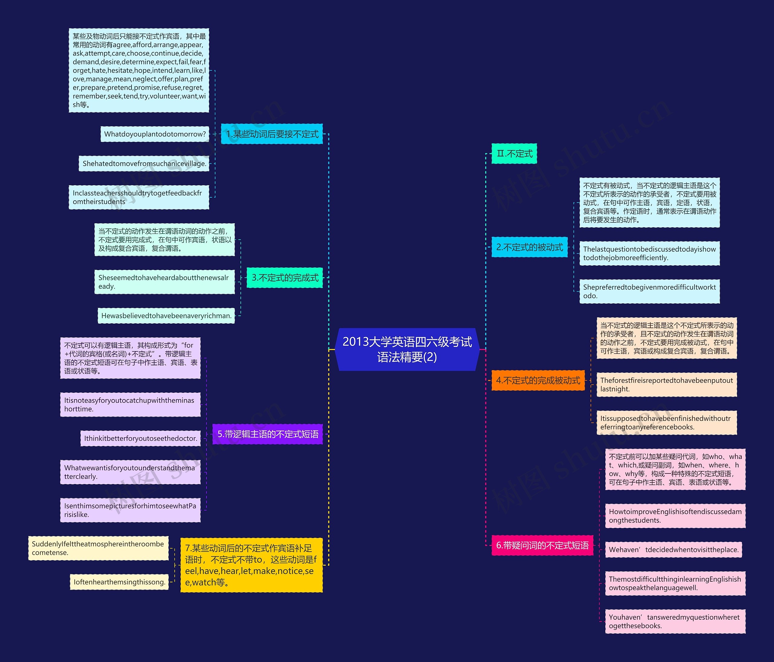2013大学英语四六级考试语法精要(2) 2013大学英语四六级考试语法精要(2)
