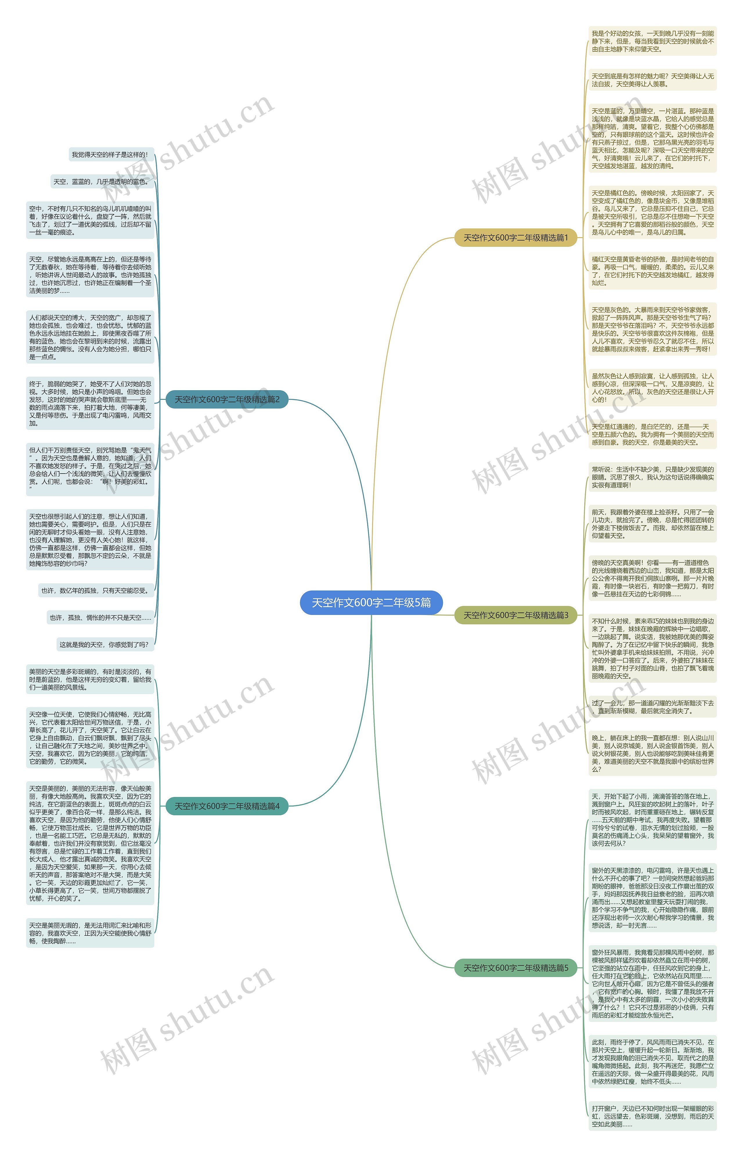 天空作文600字二年级5篇思维导图