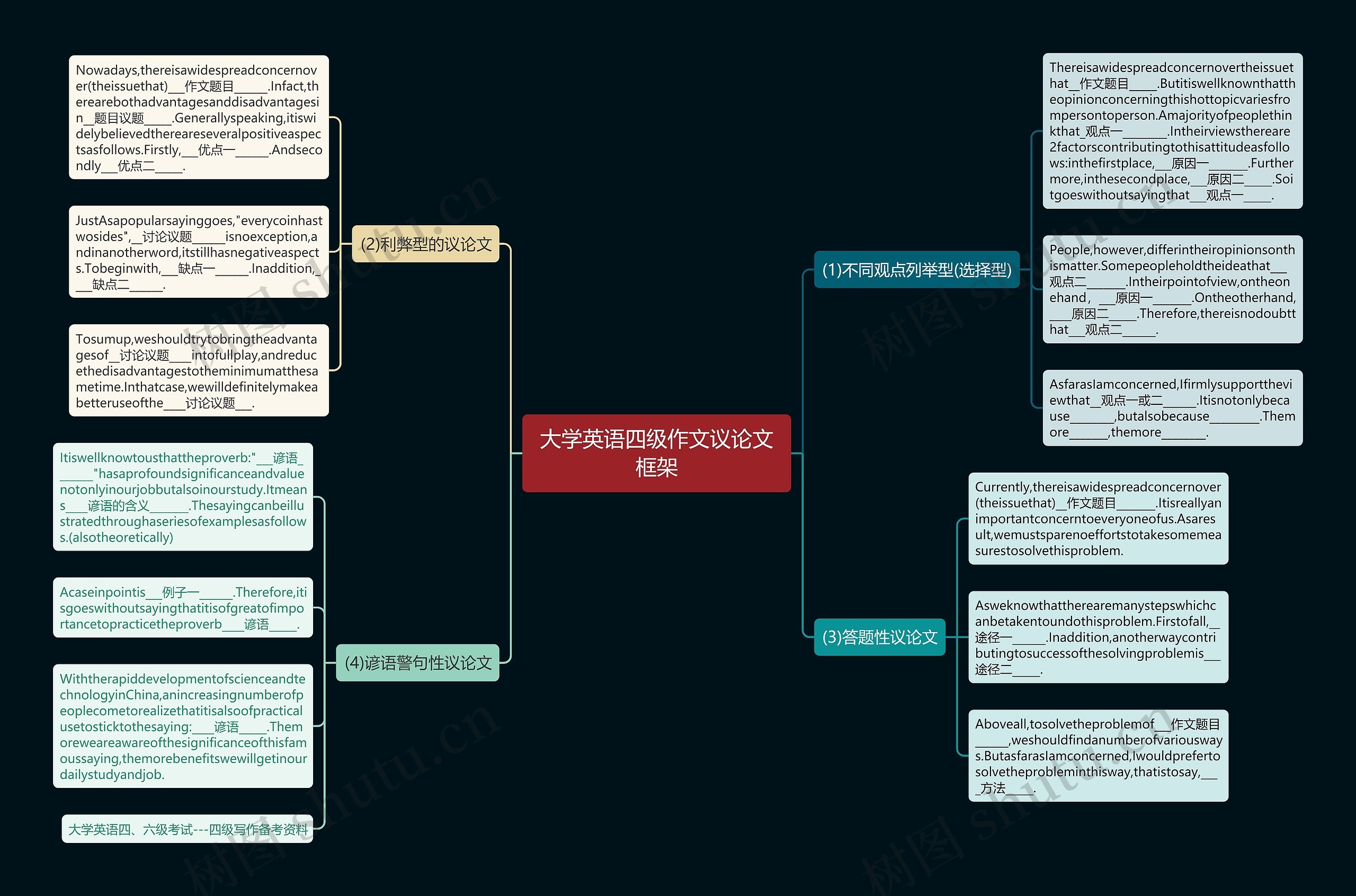 大学英语四级作文议论文框架