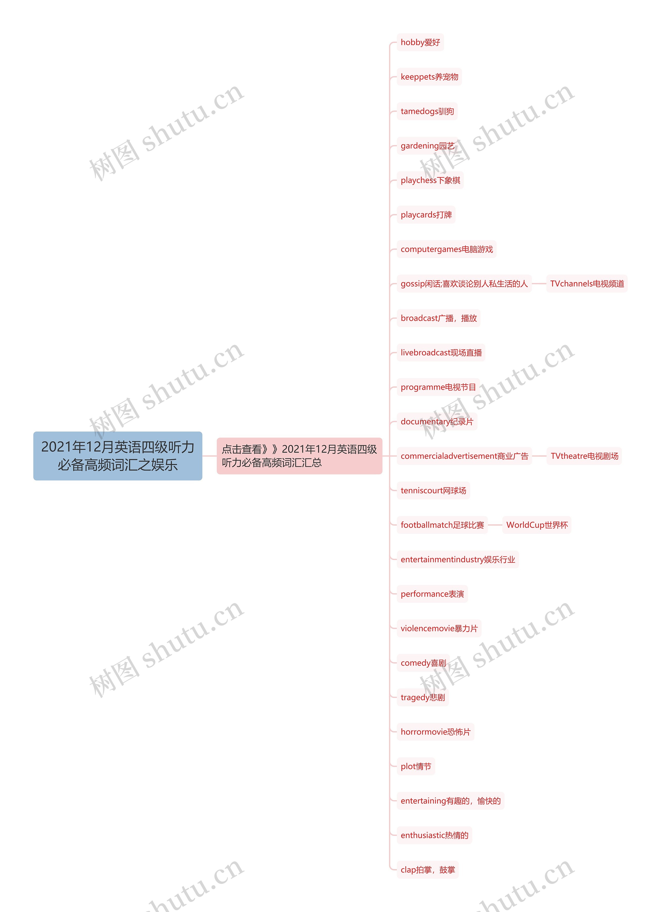 2021年12月英语四级听力必备高频词汇之娱乐