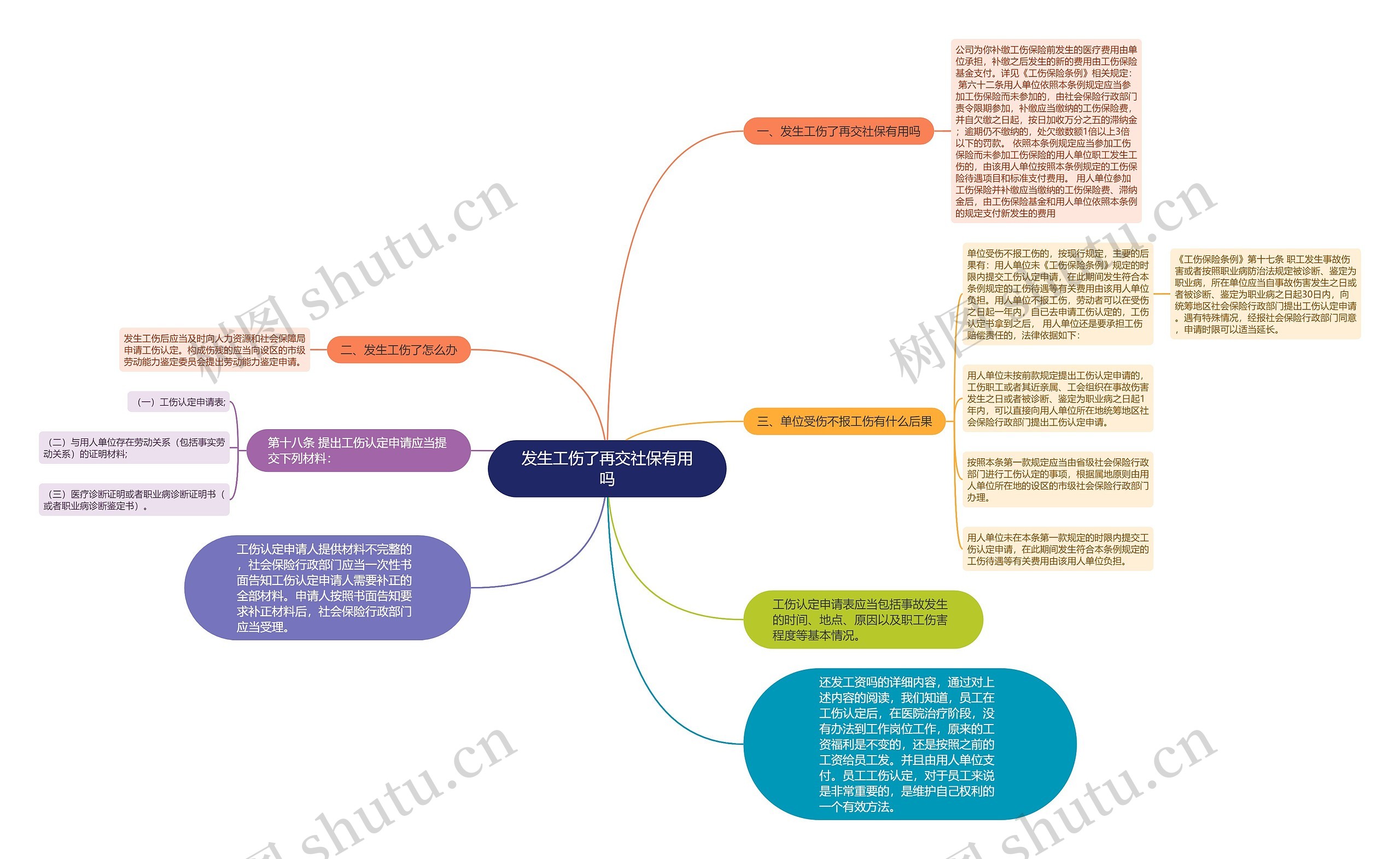 发生工伤了再交社保有用吗