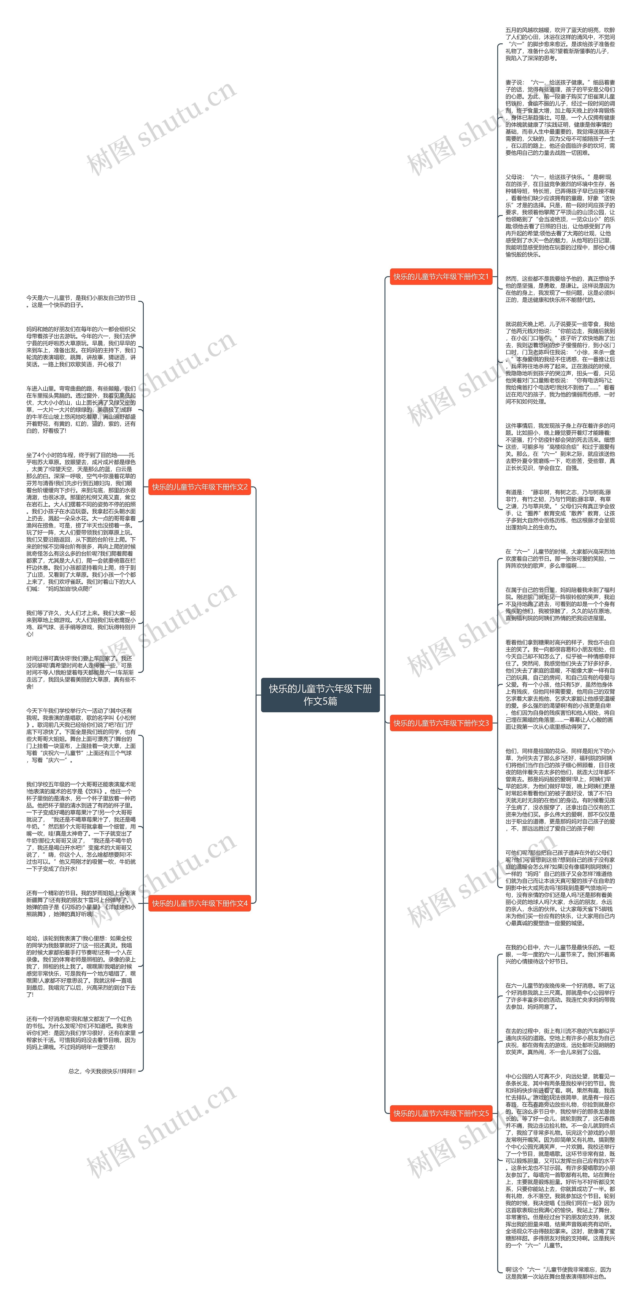 快乐的儿童节六年级下册作文5篇思维导图