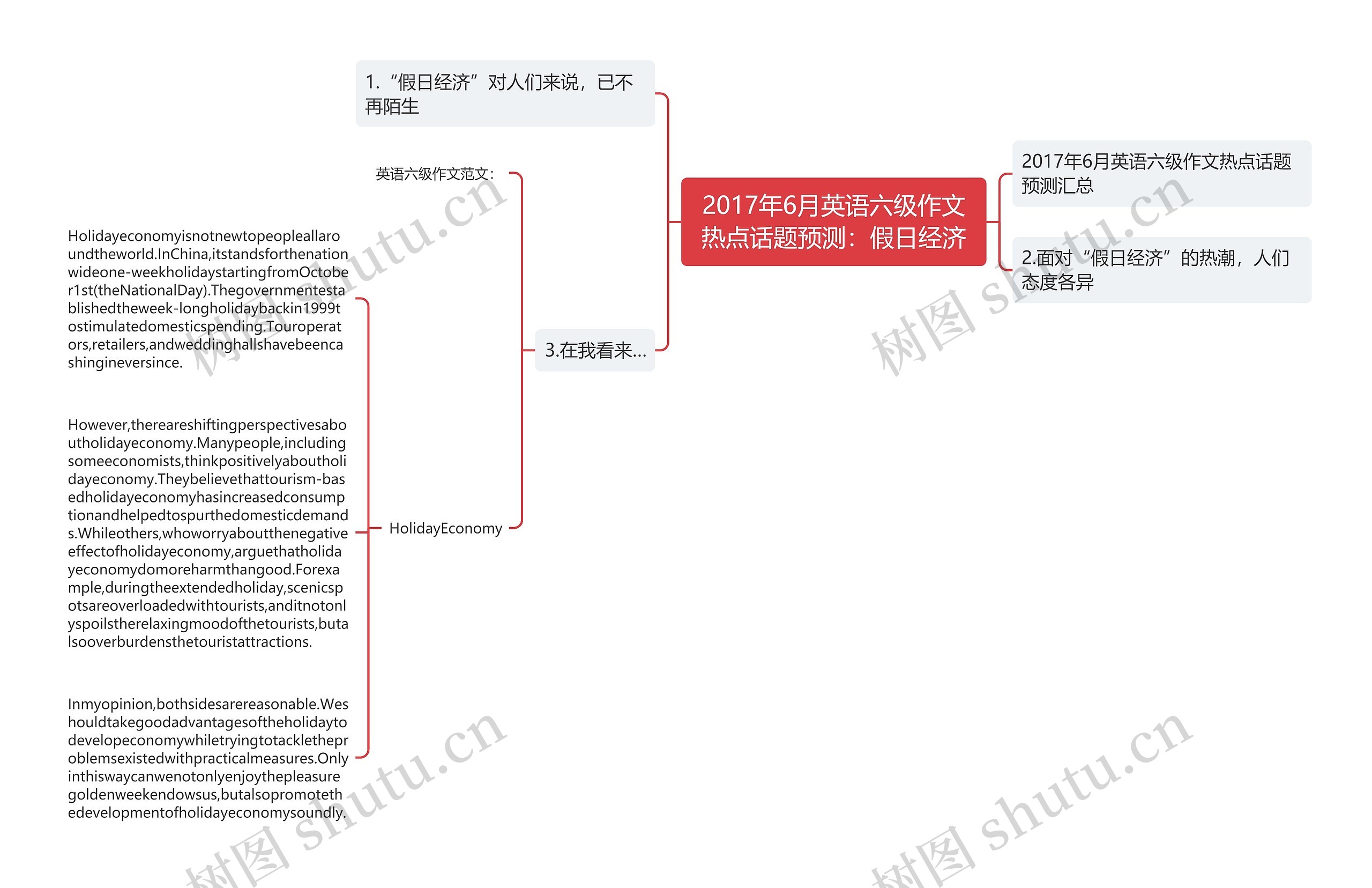 2017年6月英语六级作文热点话题预测：假日经济