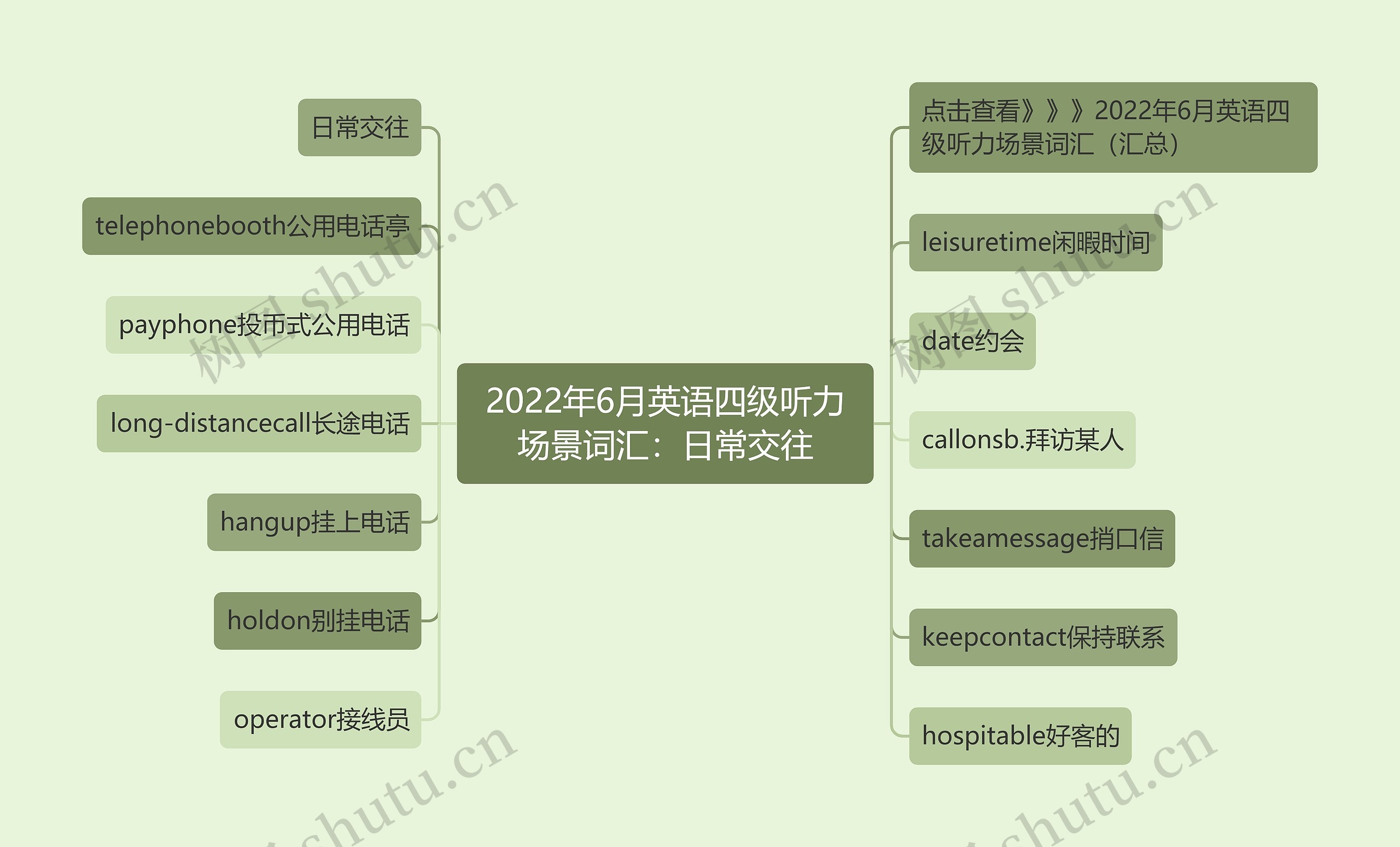 2022年6月英语四级听力场景词汇：日常交往