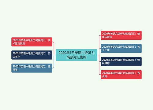 2020年7月英语六级听力高频词汇集锦