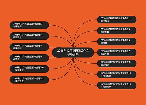 2018年12月英语四级作文模板合集