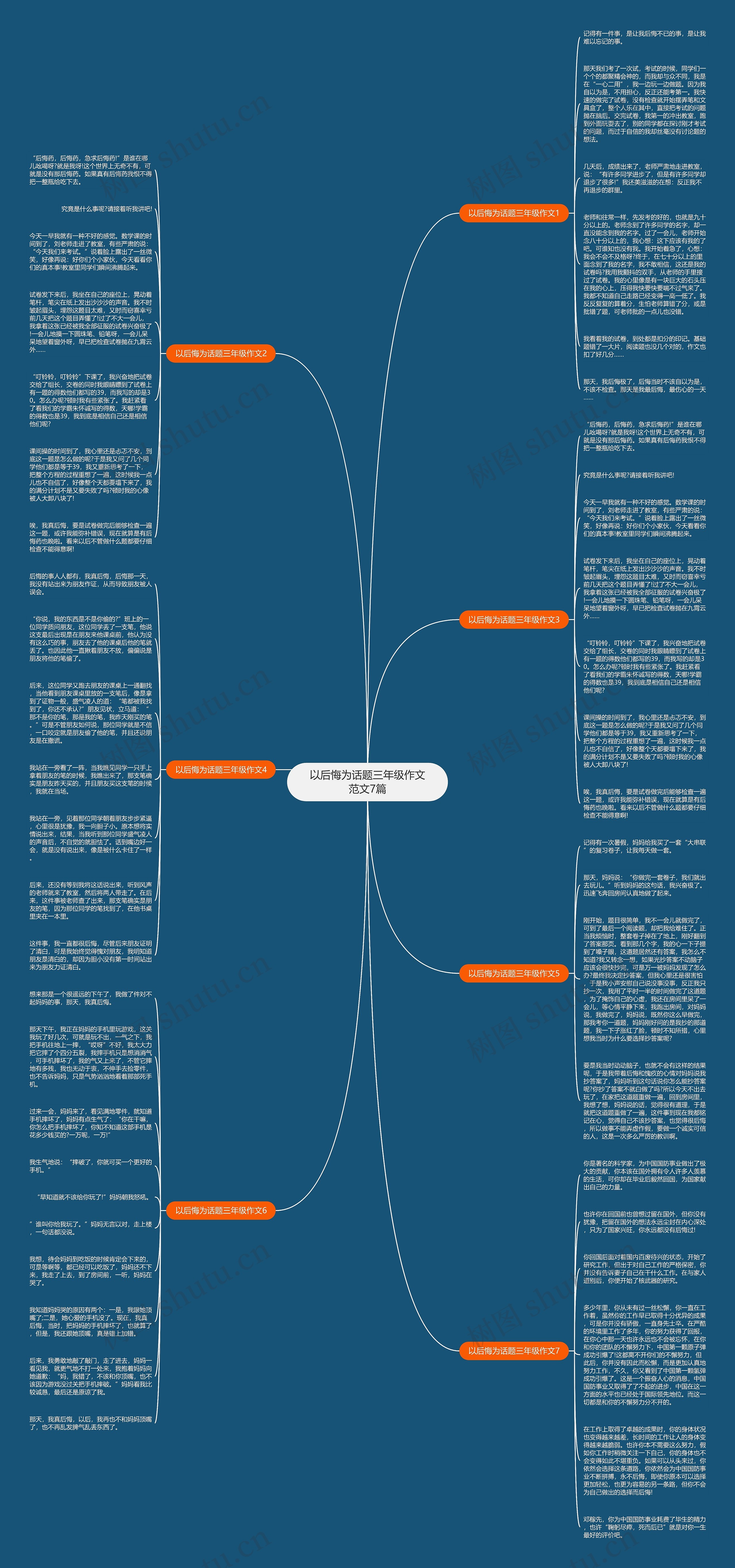 以后悔为话题三年级作文范文7篇思维导图