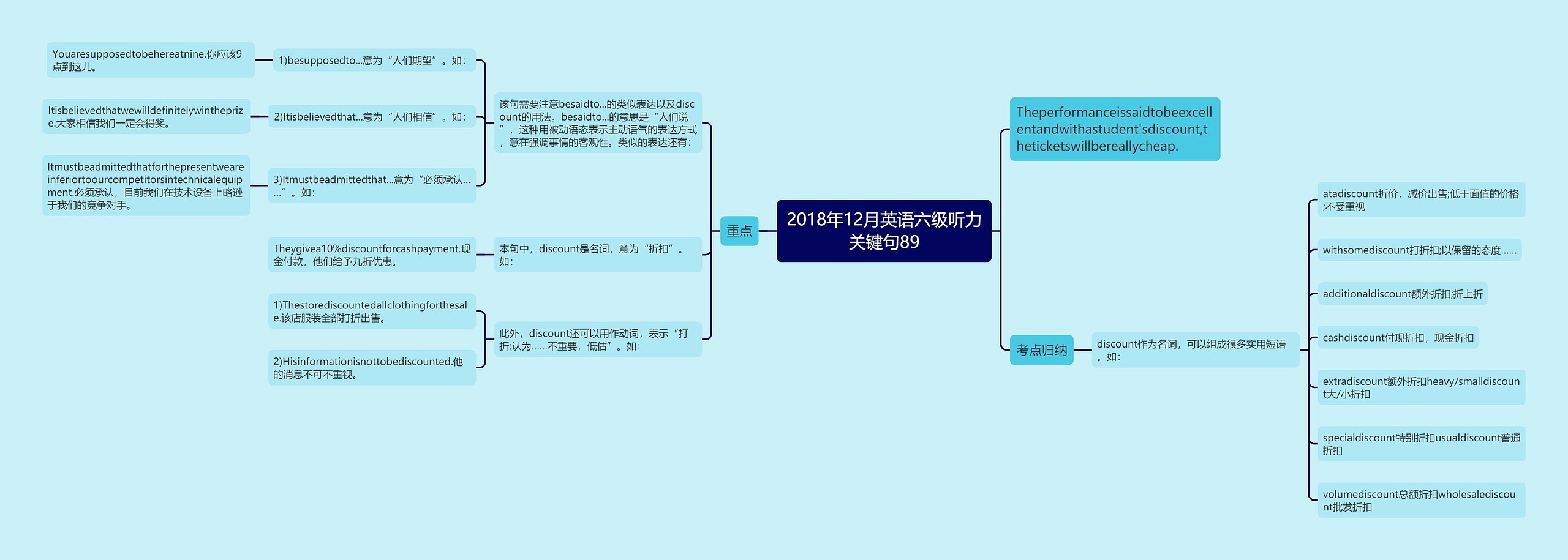 2018年12月英语六级听力关键句89思维导图