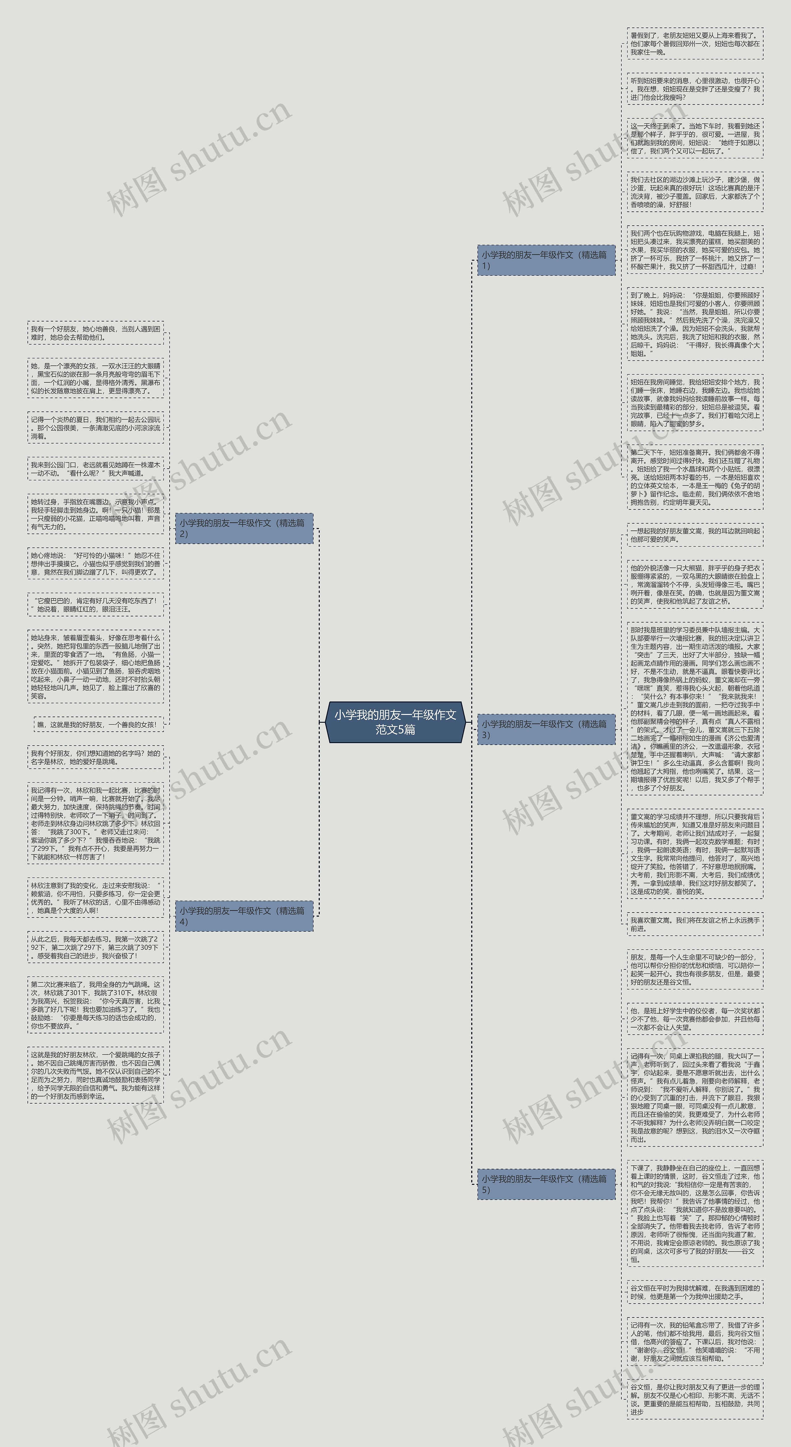 小学我的朋友一年级作文范文5篇思维导图