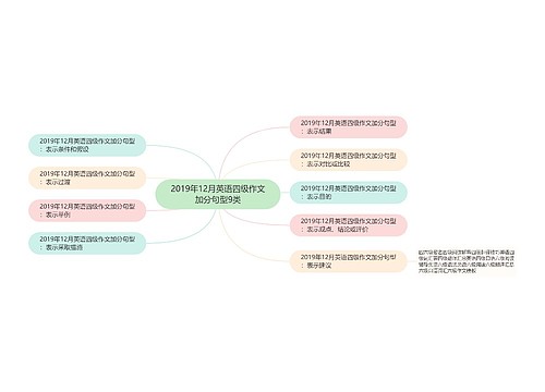 2019年12月英语四级作文加分句型9类