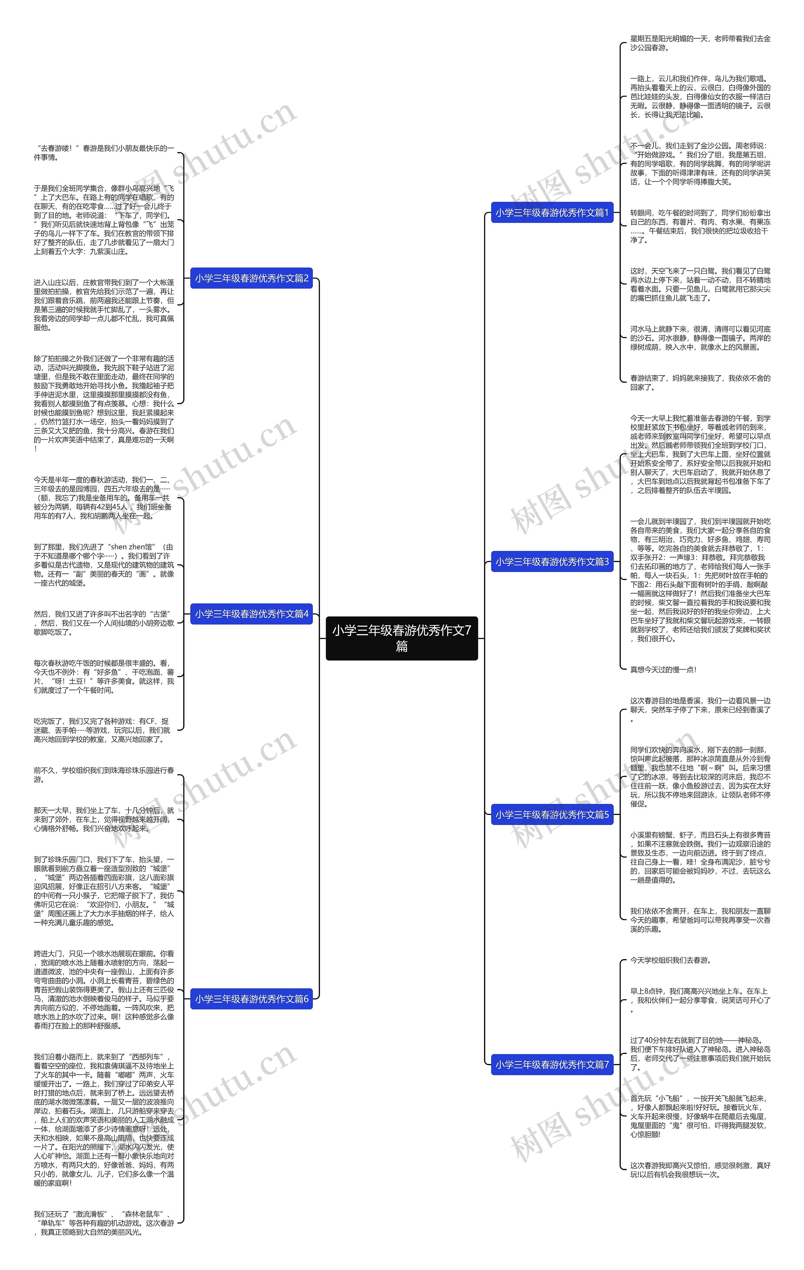 小学三年级春游优秀作文7篇思维导图