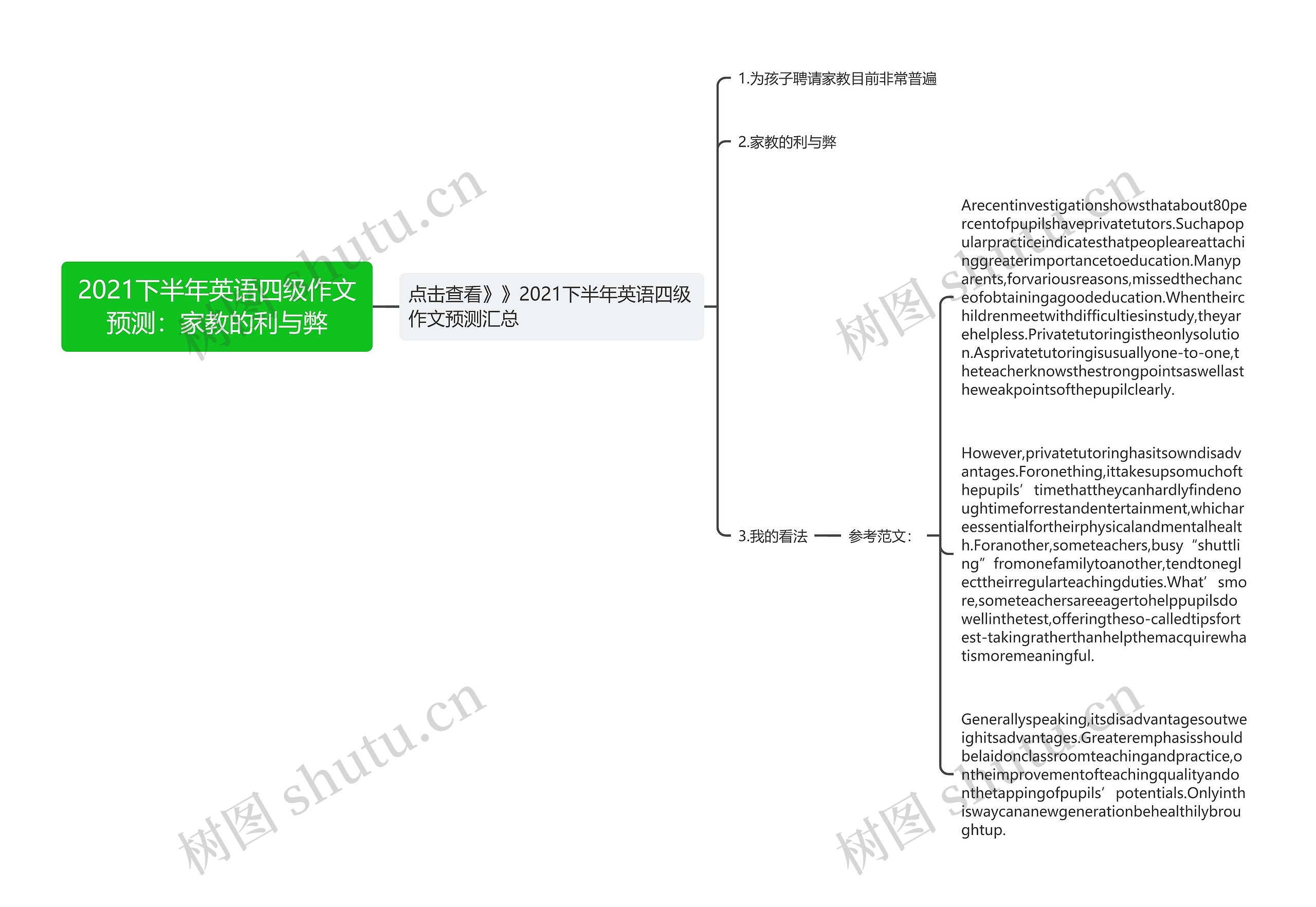 2021下半年英语四级作文预测：家教的利与弊思维导图