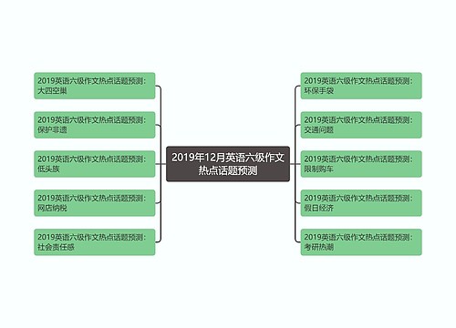 2019年12月英语六级作文热点话题预测