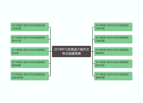 2019年12月英语六级作文热点话题预测