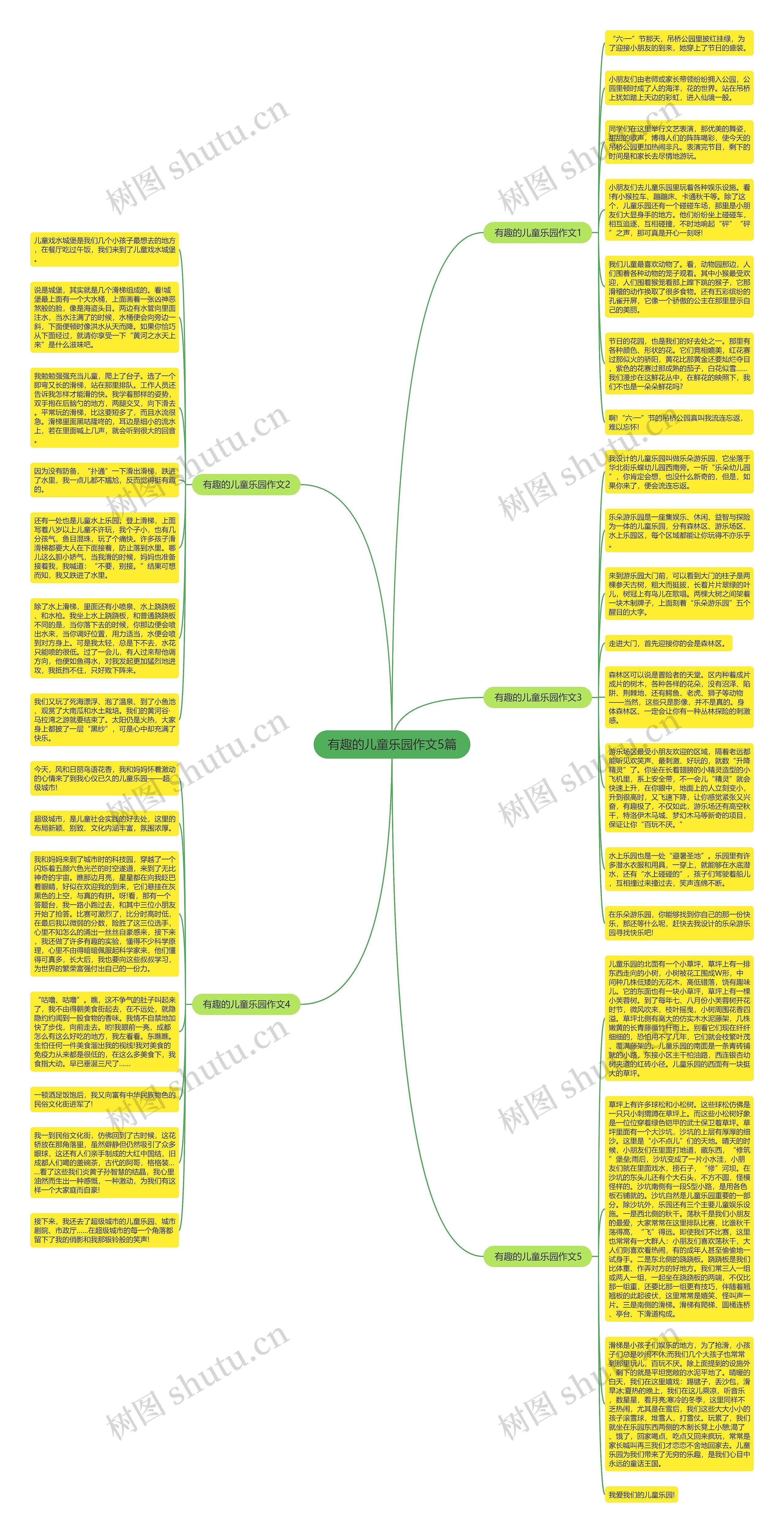 有趣的儿童乐园作文5篇思维导图