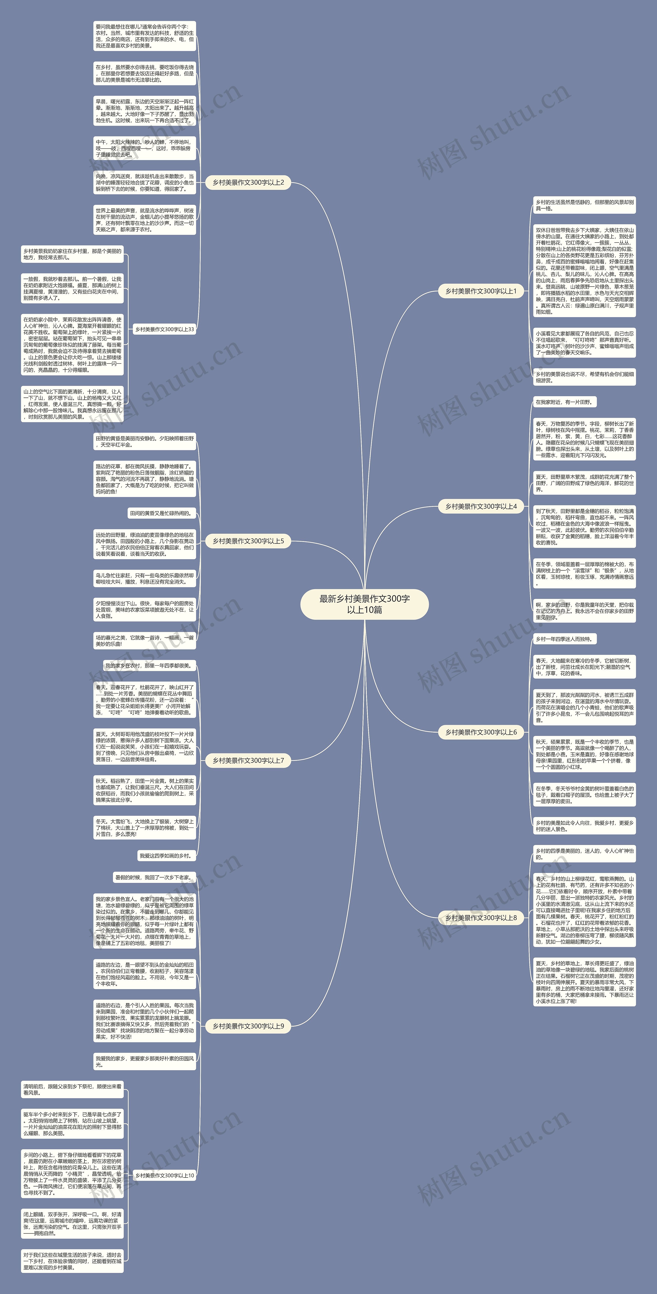 最新乡村美景作文300字以上10篇思维导图
