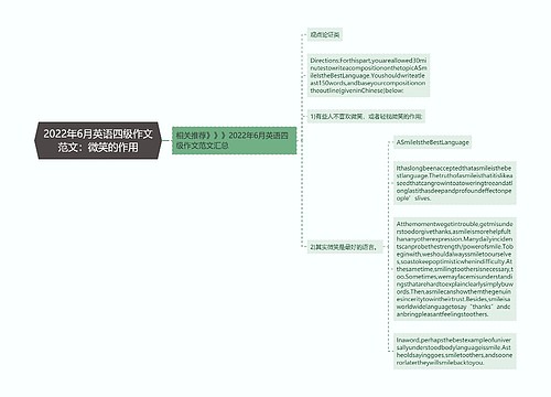 2022年6月英语四级作文范文：微笑的作用