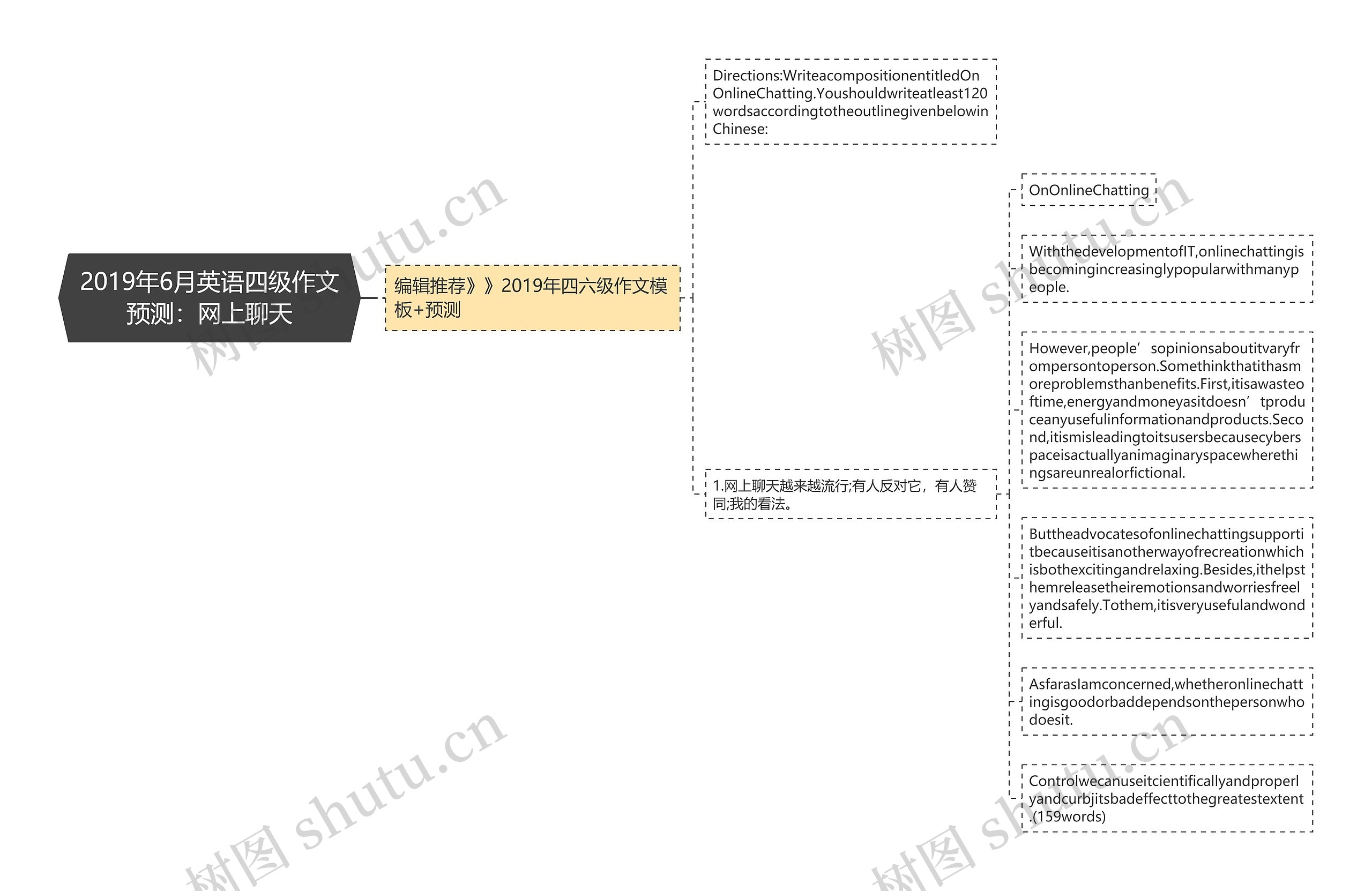 2019年6月英语四级作文预测：网上聊天