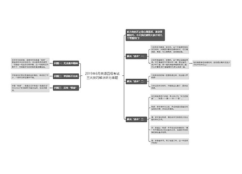 2019年6月英语四级考试三大技巧解决听力难题